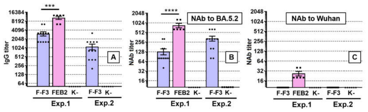 Preprints 233850 g004 Preprints 233850 g004