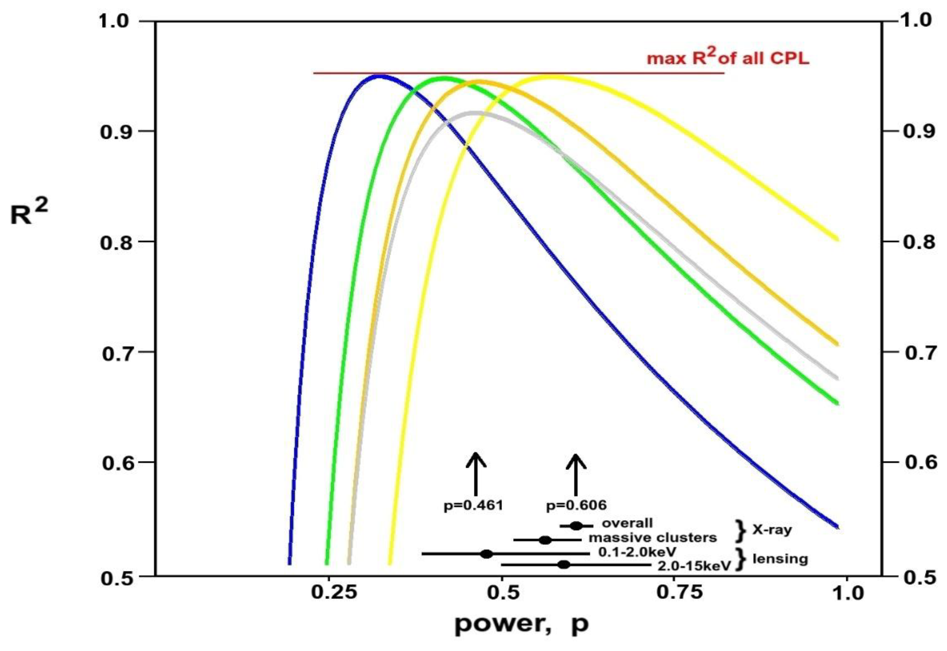 Preprints 165302 g002
