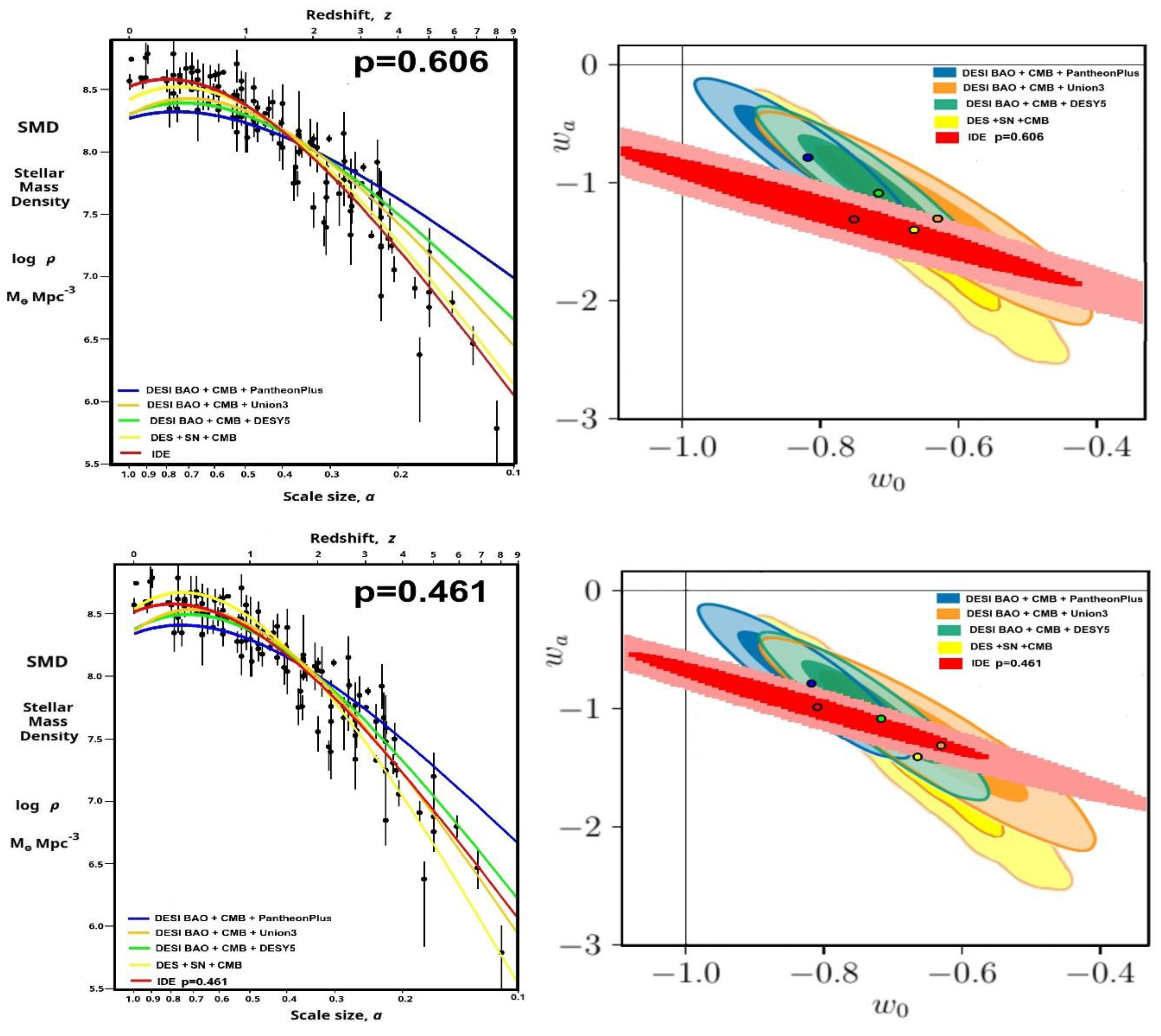 Preprints 165302 g003