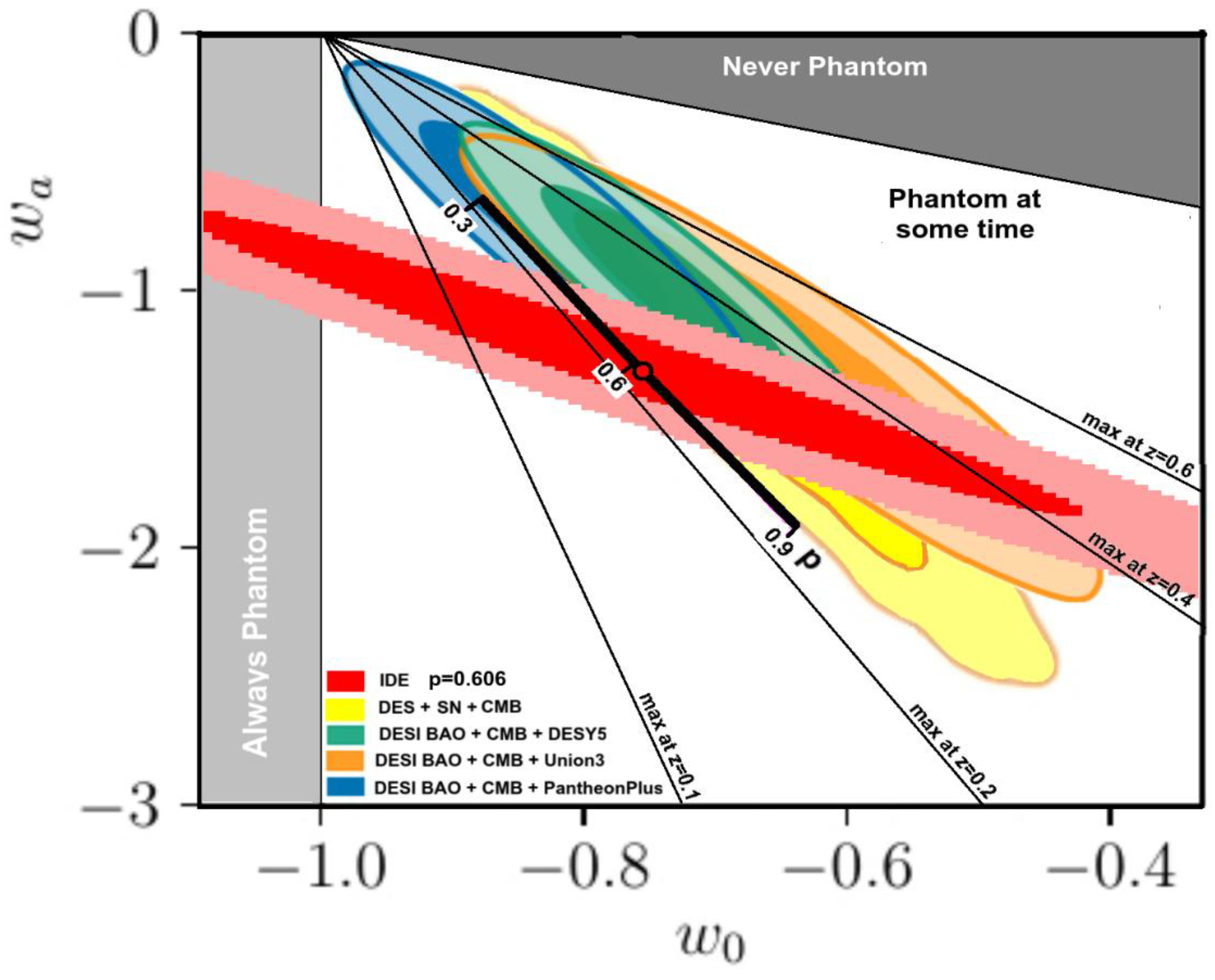 Preprints 165302 g004