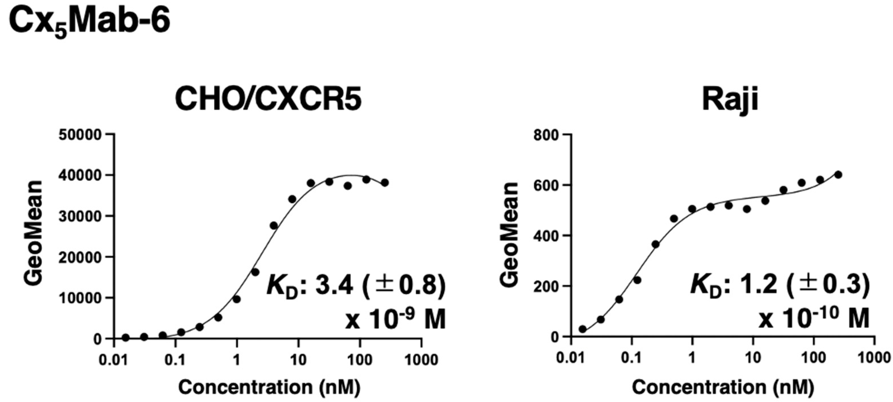 Preprints 227716 g005 Preprints 227716 g005