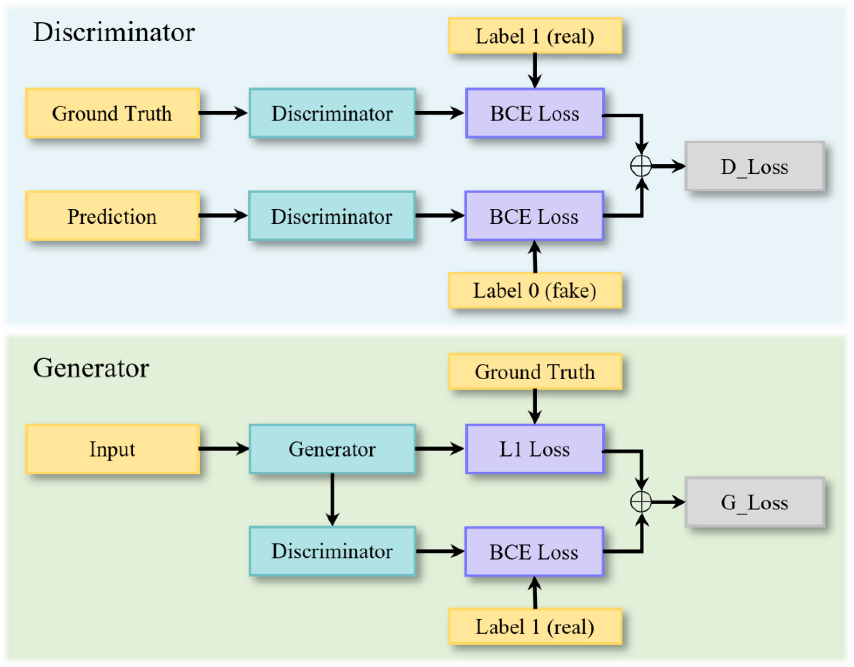 Preprints 179611 g002