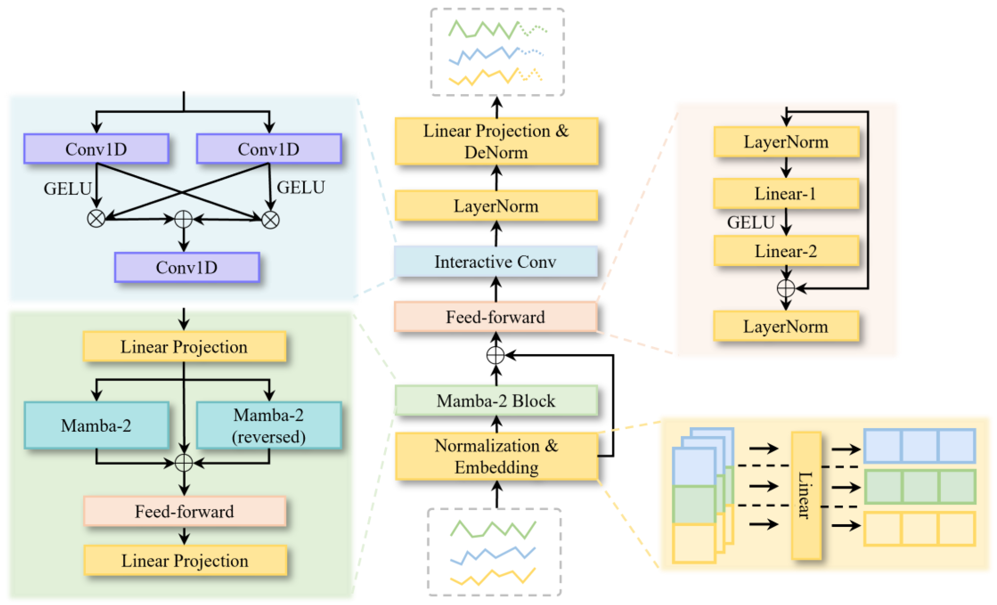 Preprints 179611 g003