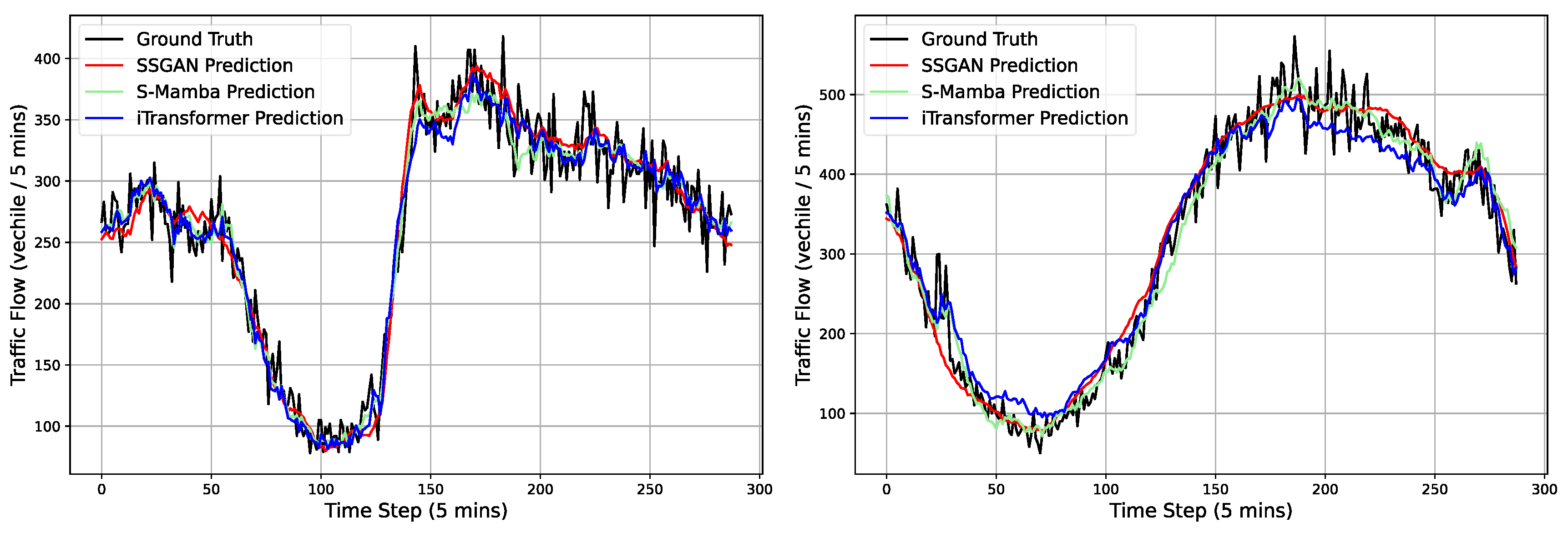 Preprints 179611 g006