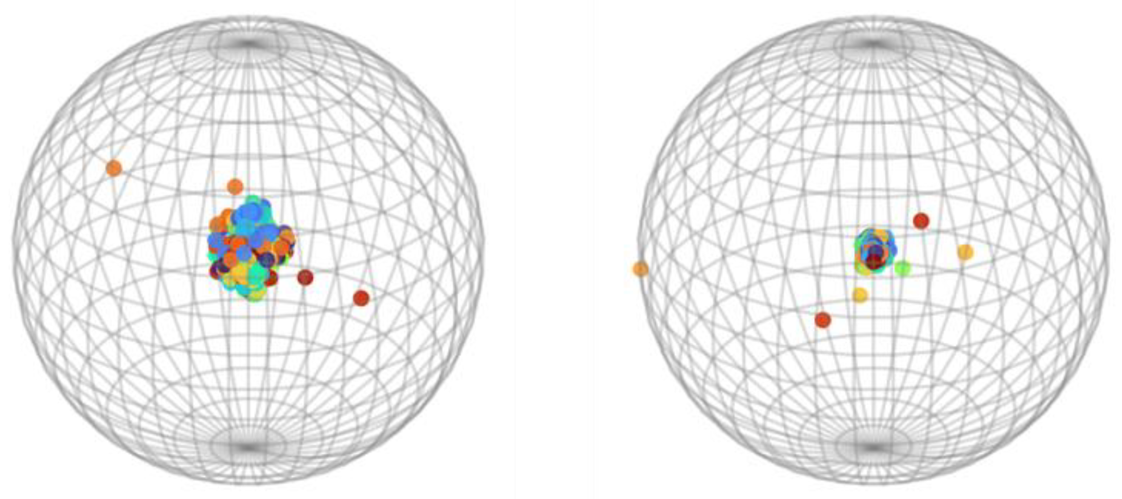 Preprints 179611 g007