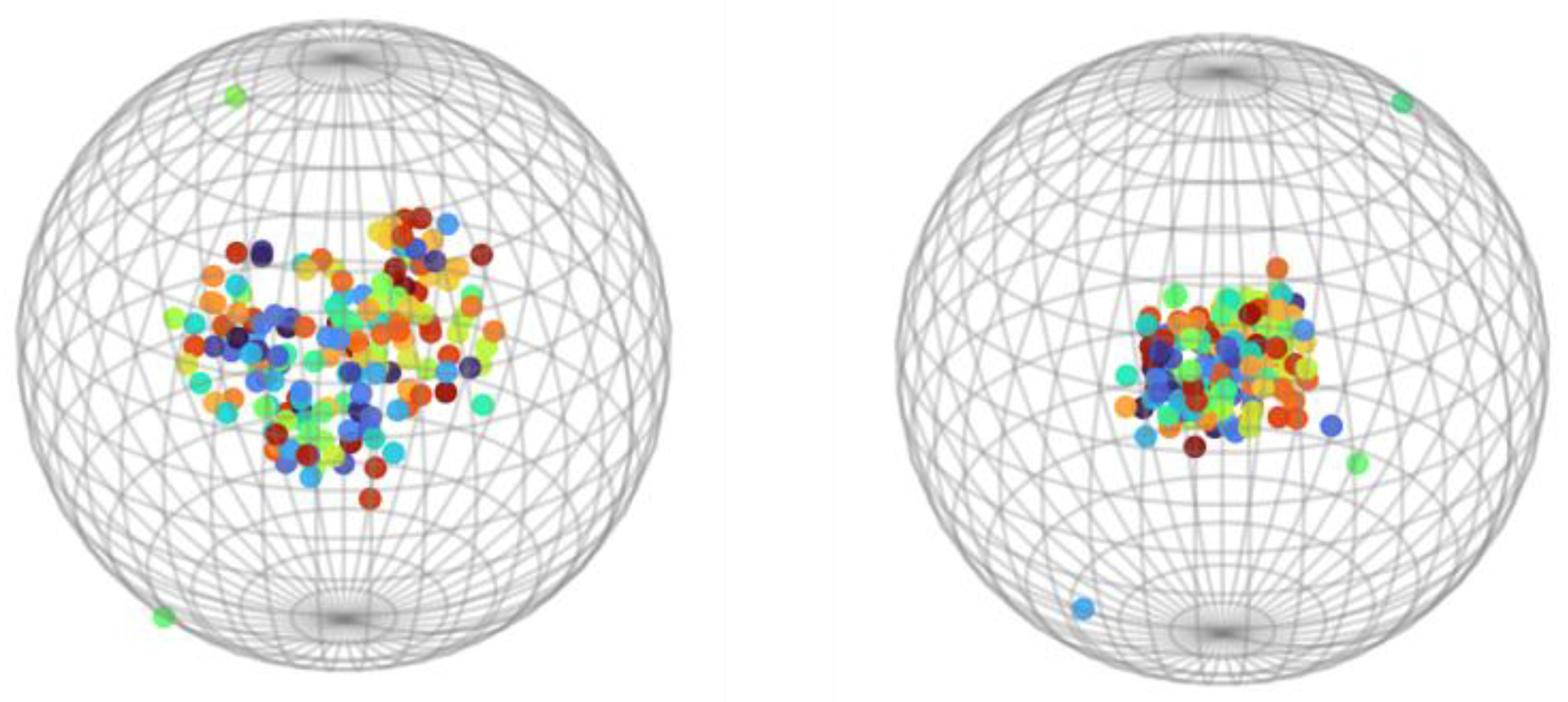 Preprints 179611 g008