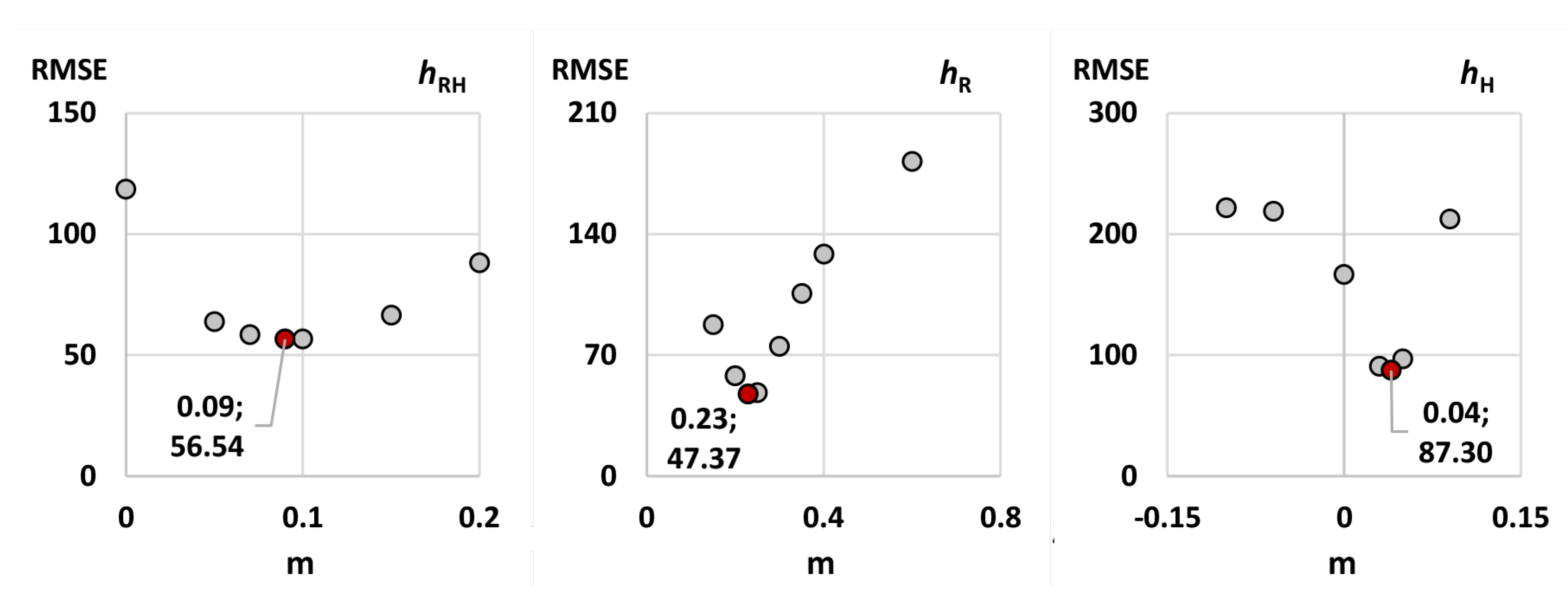 Preprints 189000 g0a1