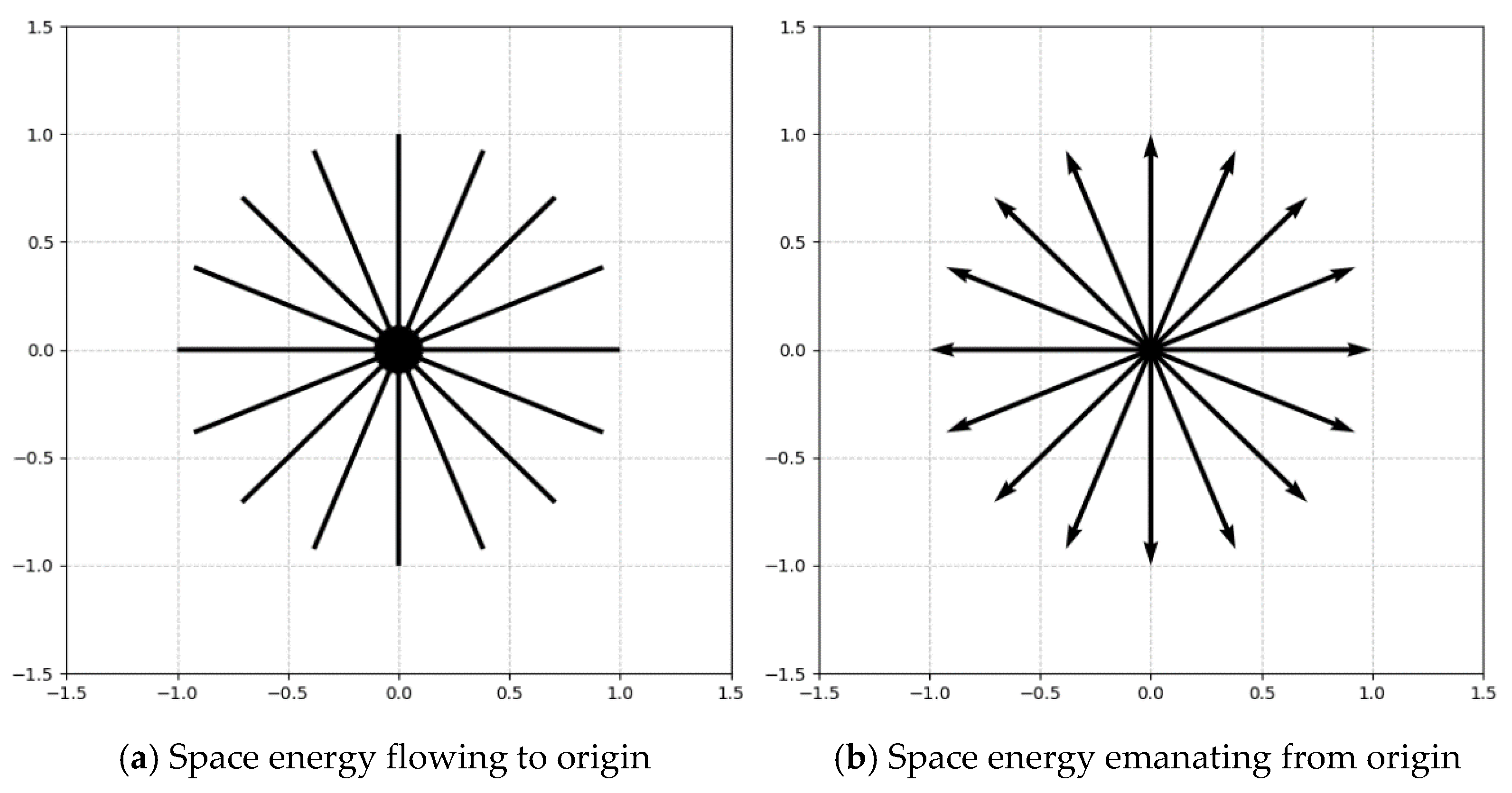 Preprints 167958 g001