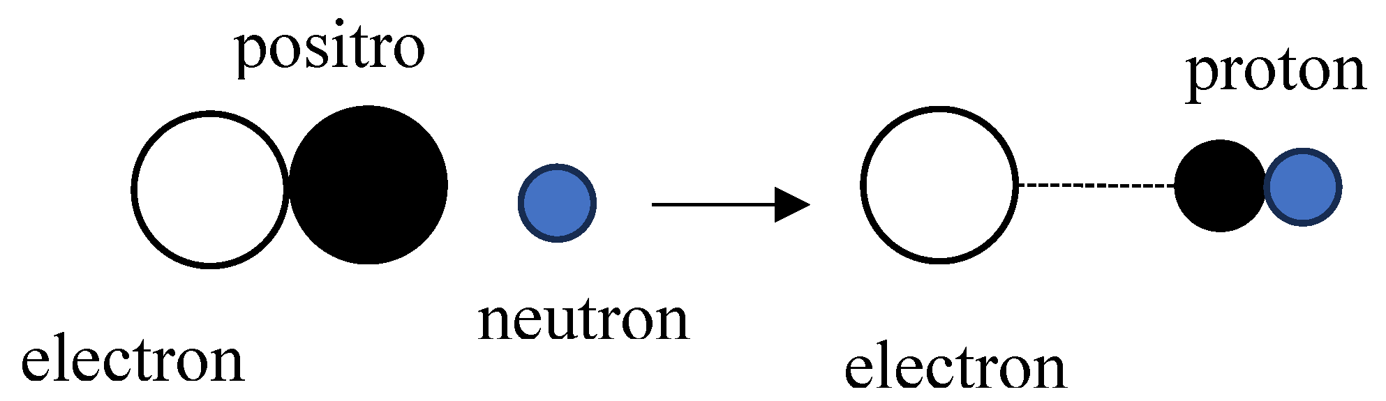 Preprints 167958 g003