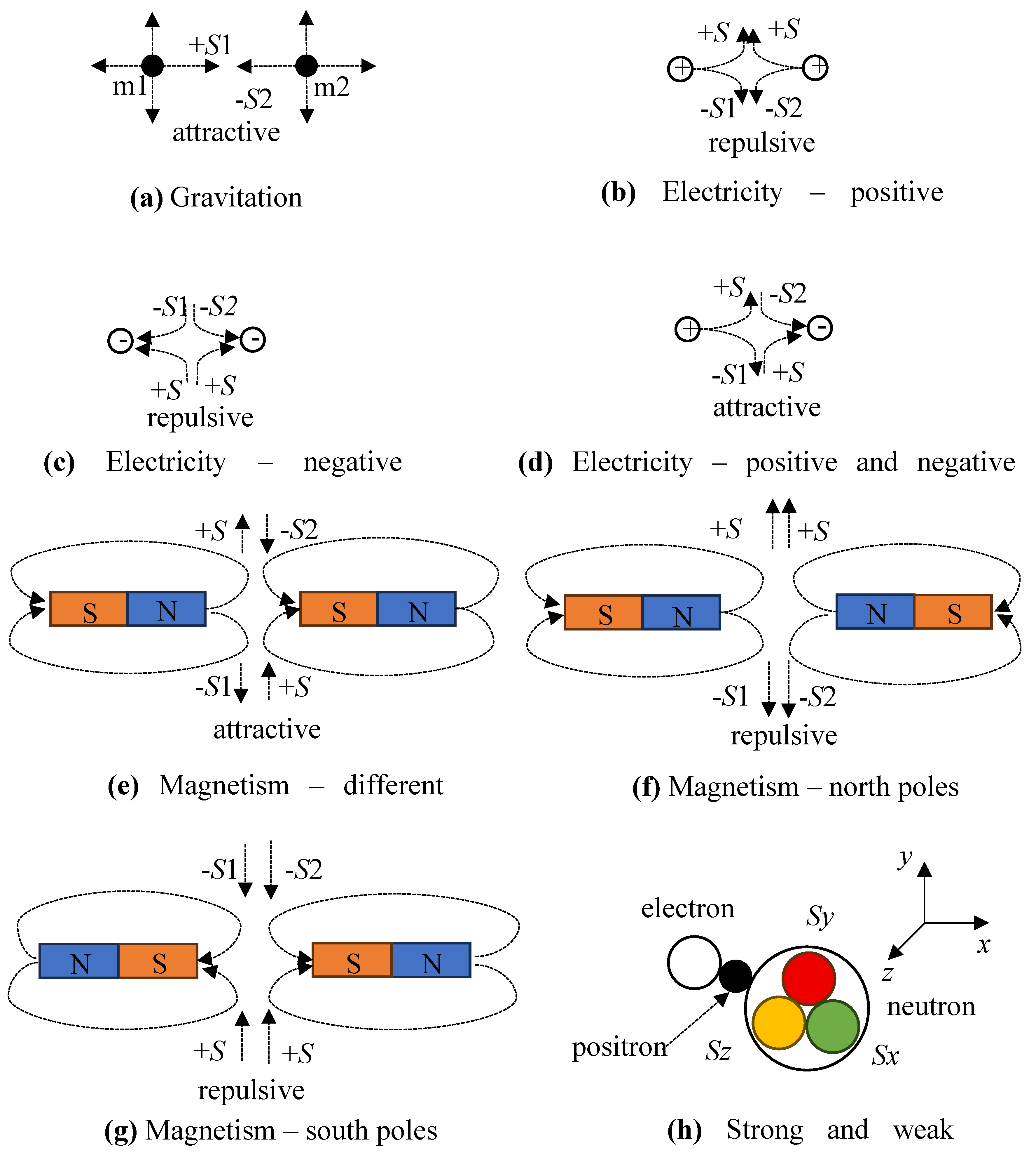 Preprints 167958 g004
