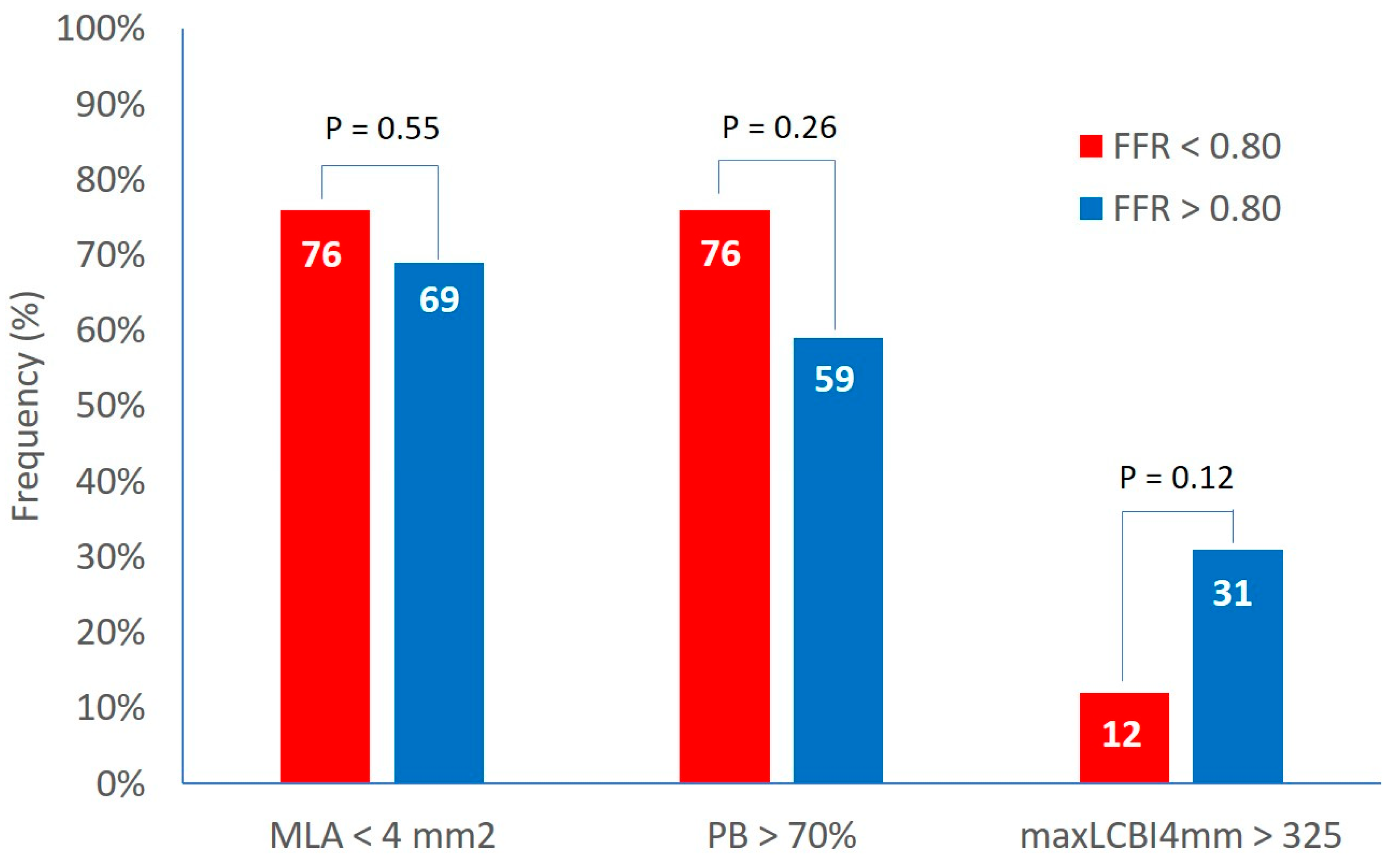 Preprints 169749 g001