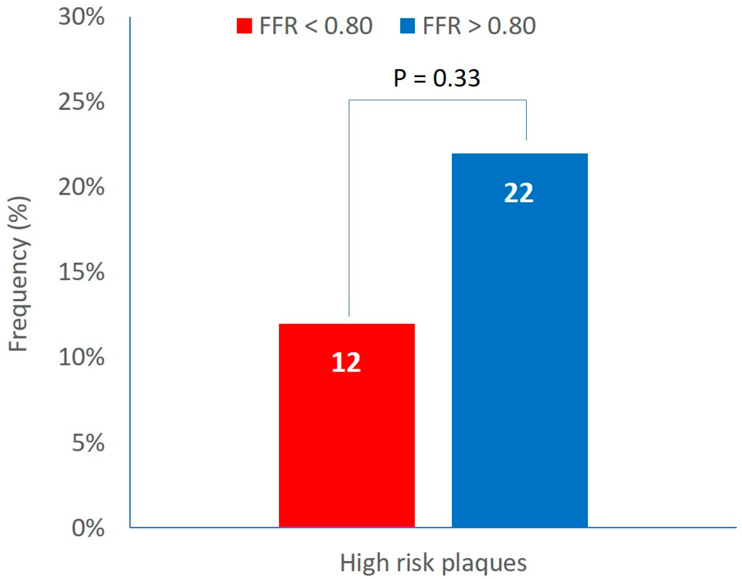Preprints 169749 g002