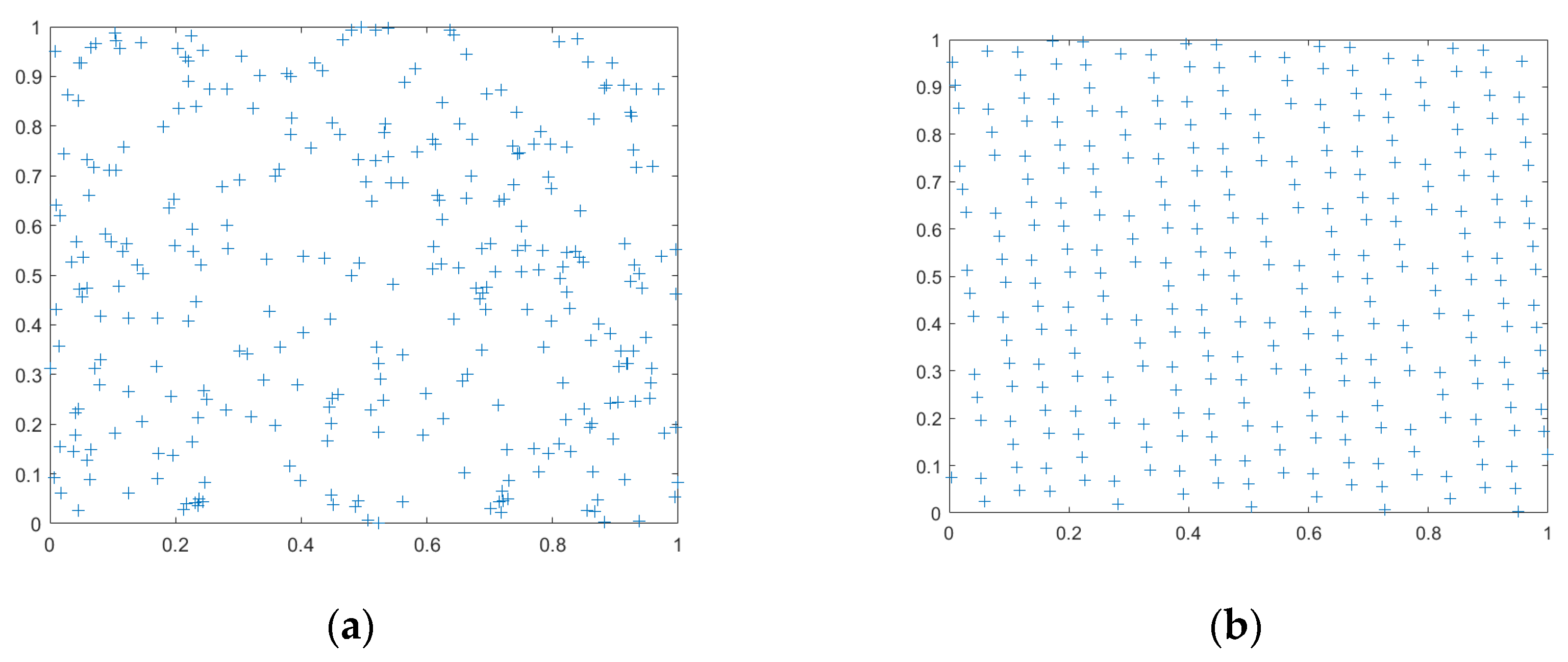 Preprints 81893 g002