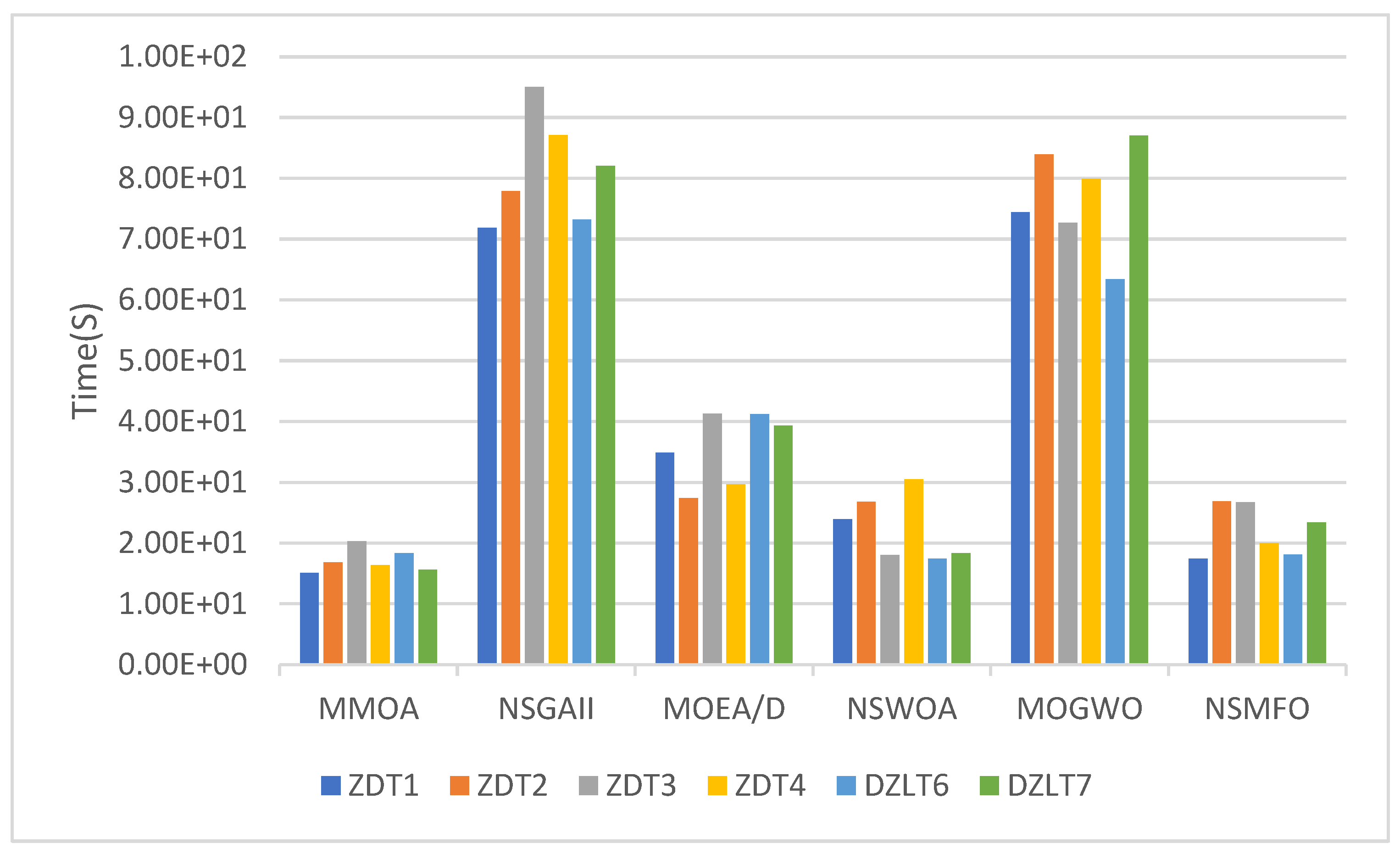 Preprints 81893 g003