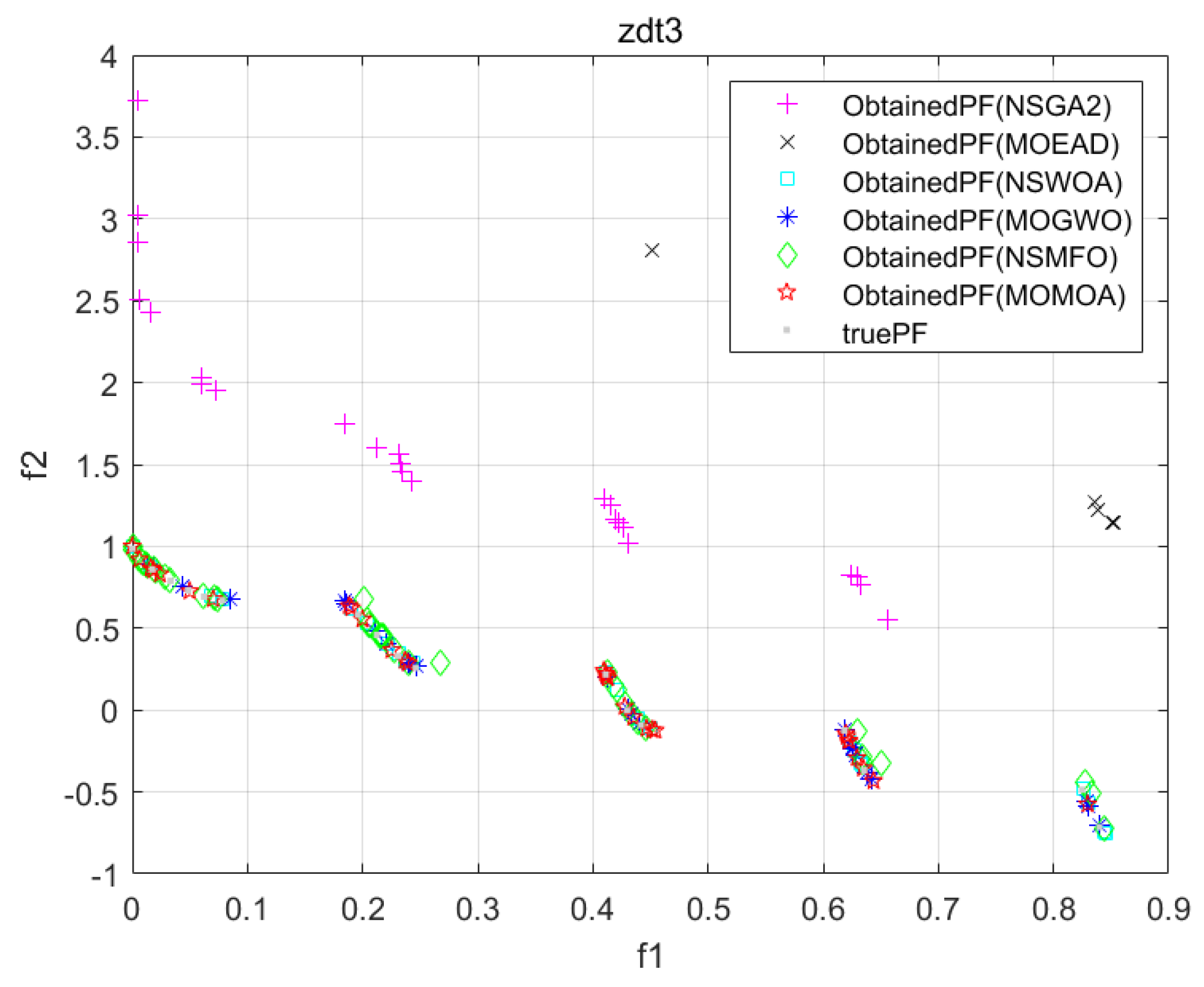 Preprints 81893 g004