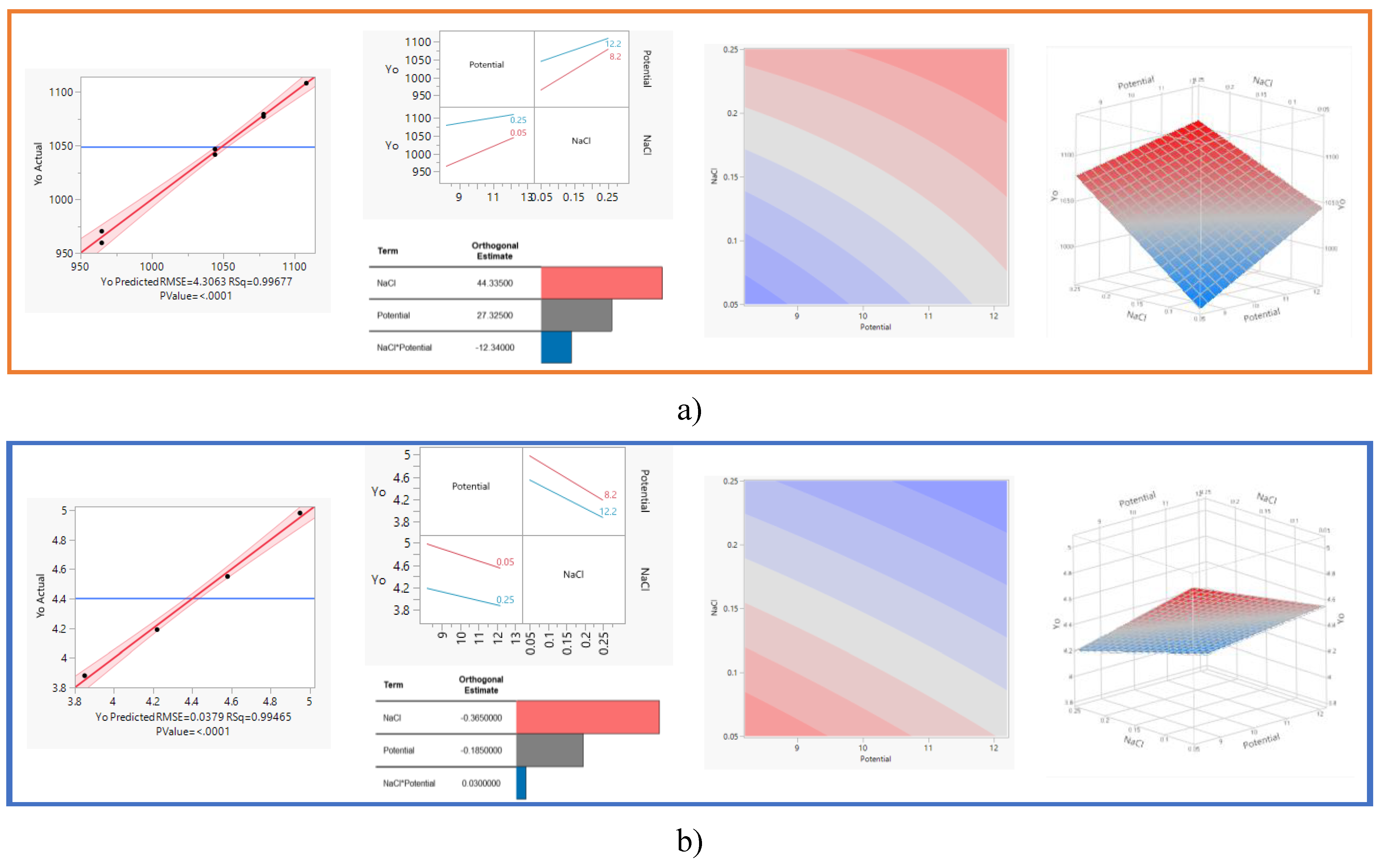 Preprints 199550 g001