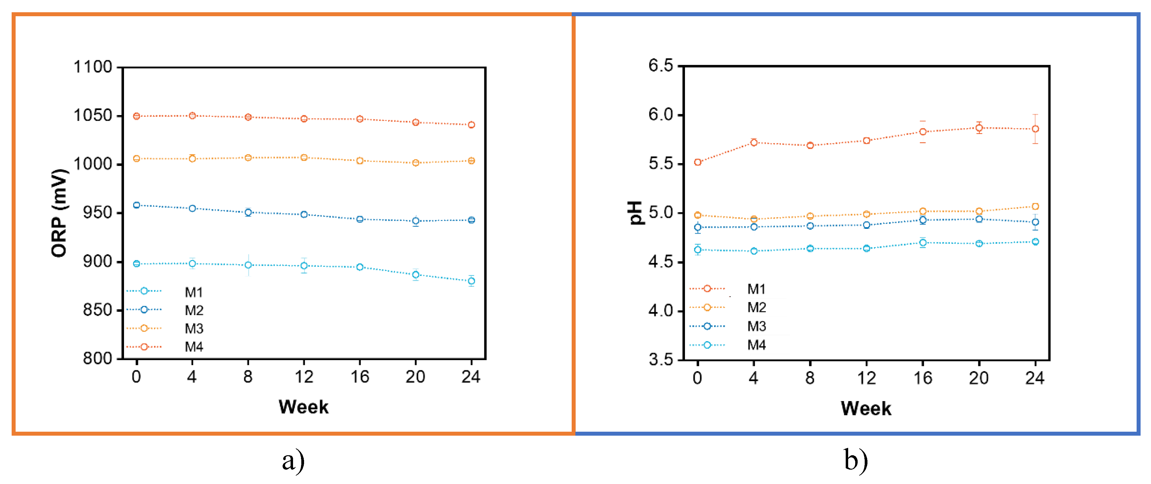 Preprints 199550 g002