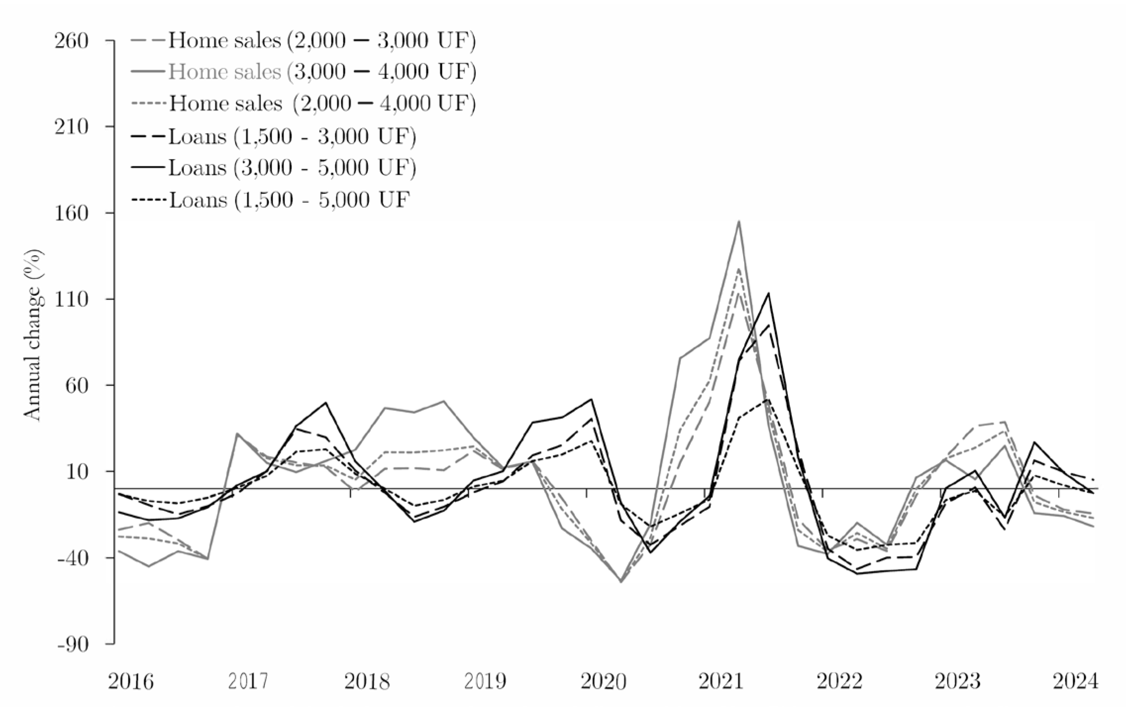 Preprints 161286 g002