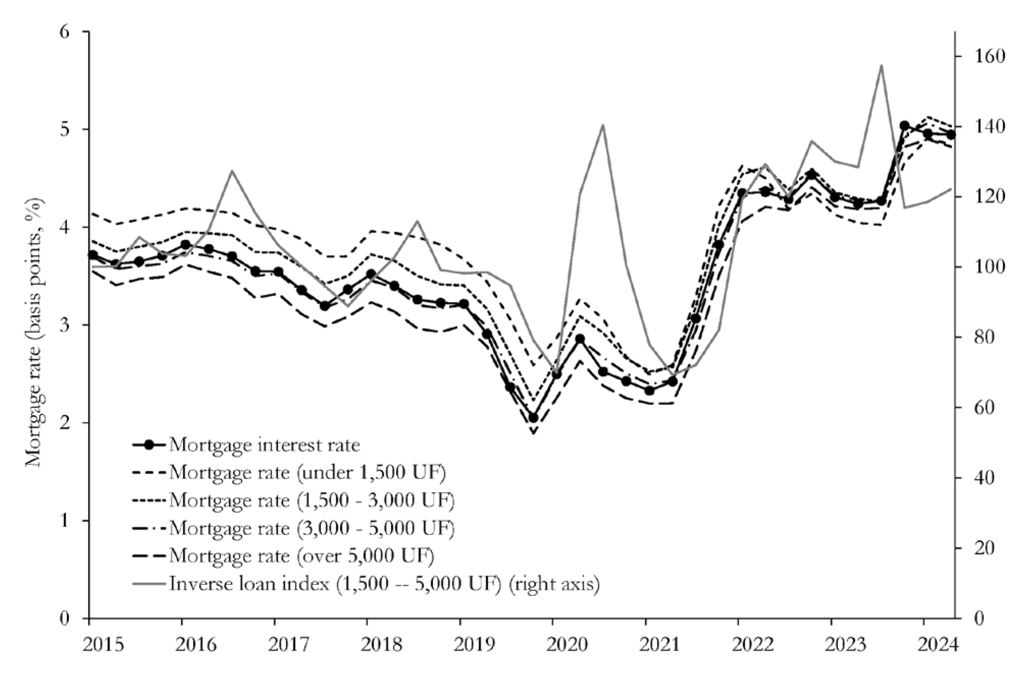Preprints 161286 g003