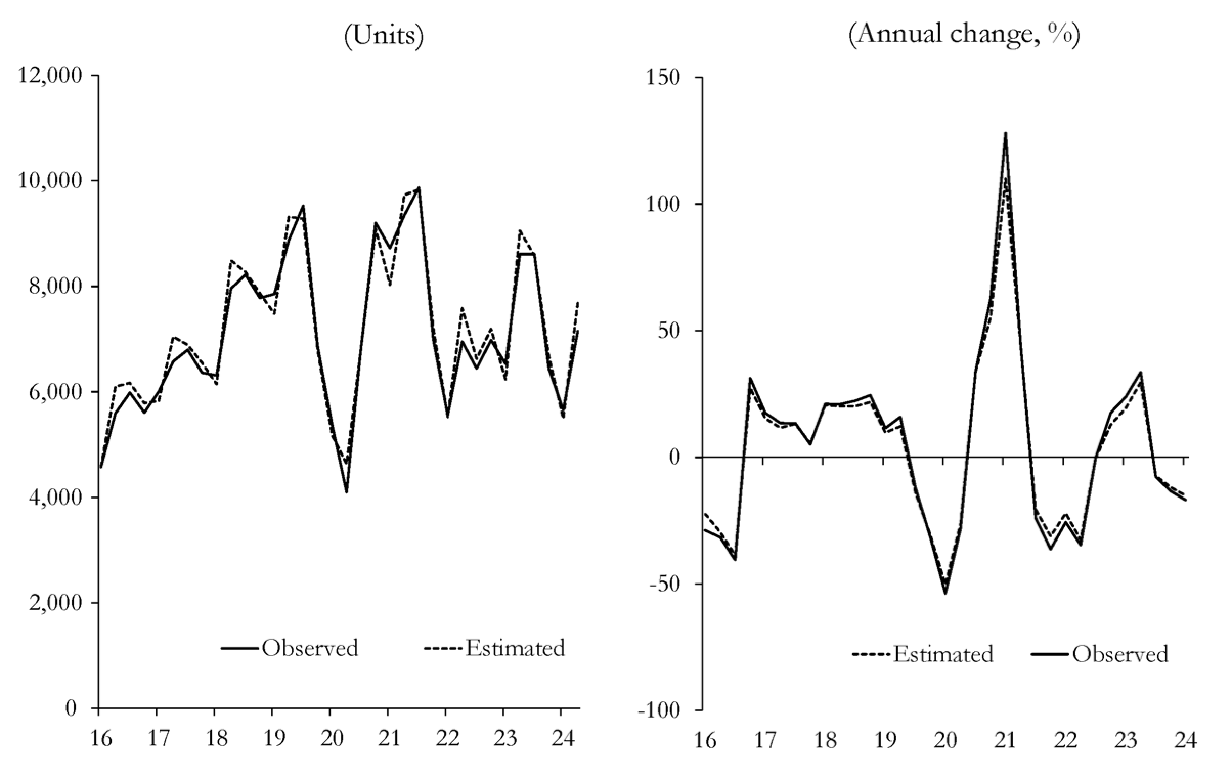 Preprints 161286 g004
