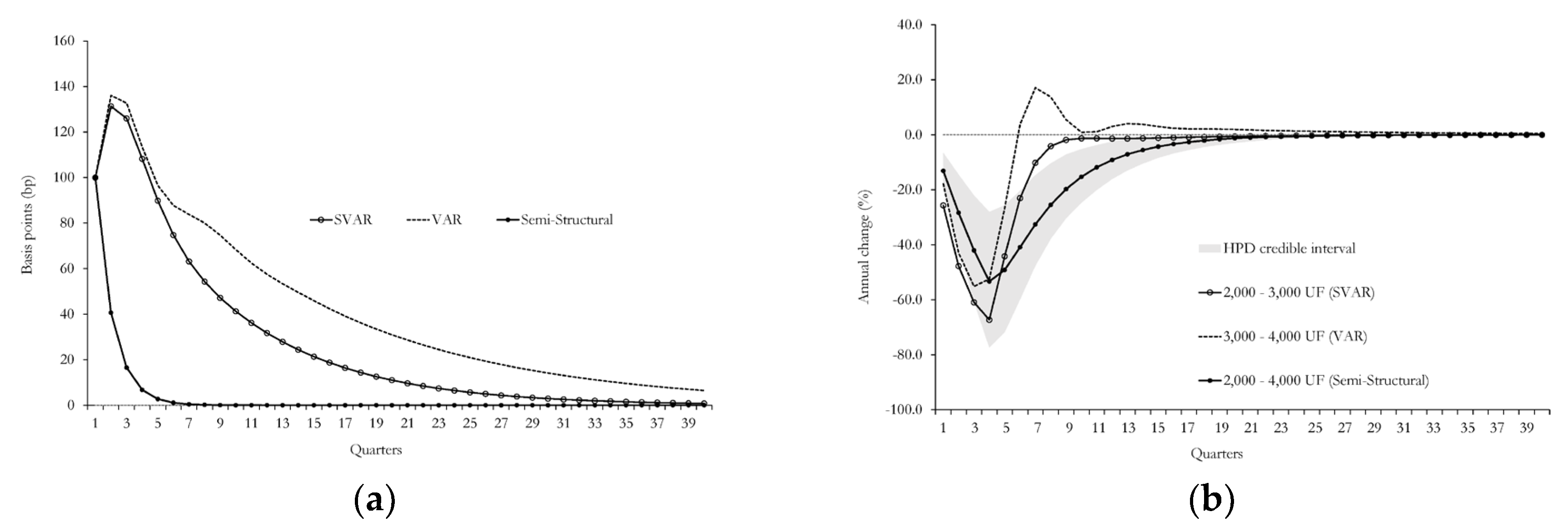 Preprints 161286 g005
