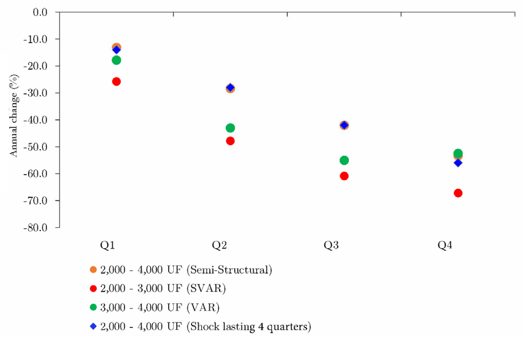 Preprints 161286 g006