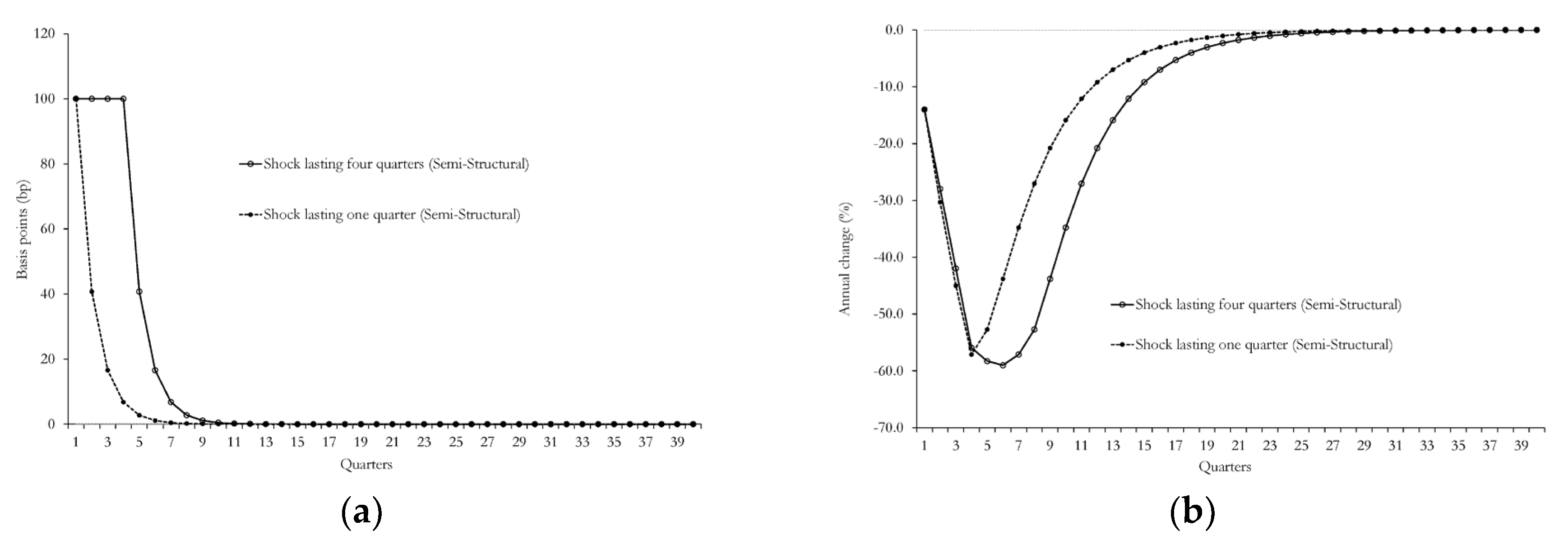 Preprints 161286 g007
