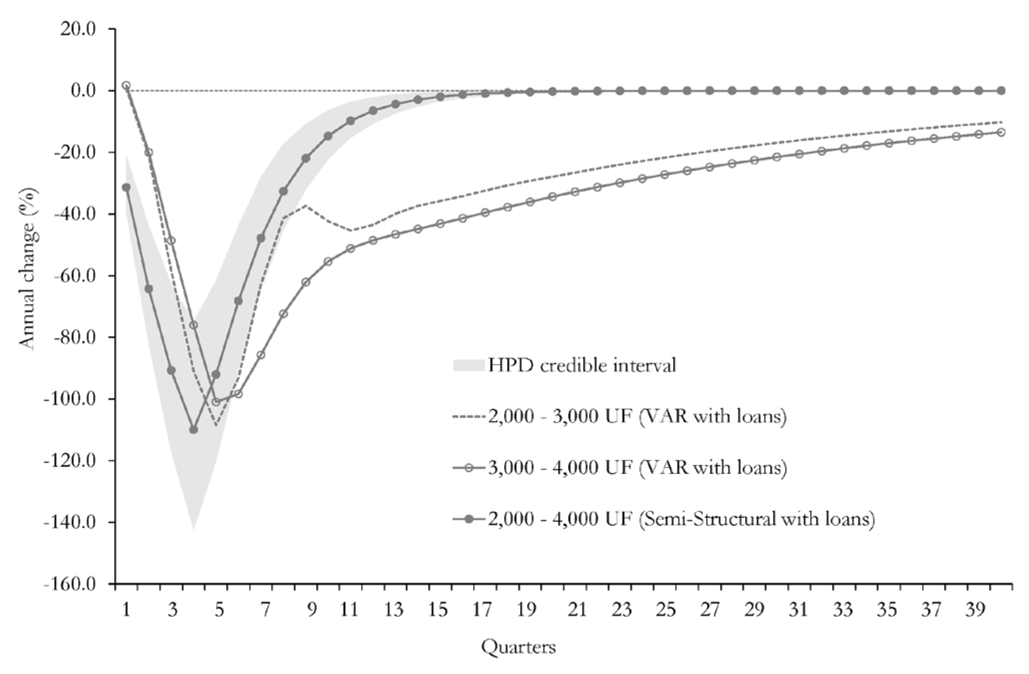 Preprints 161286 g0a1