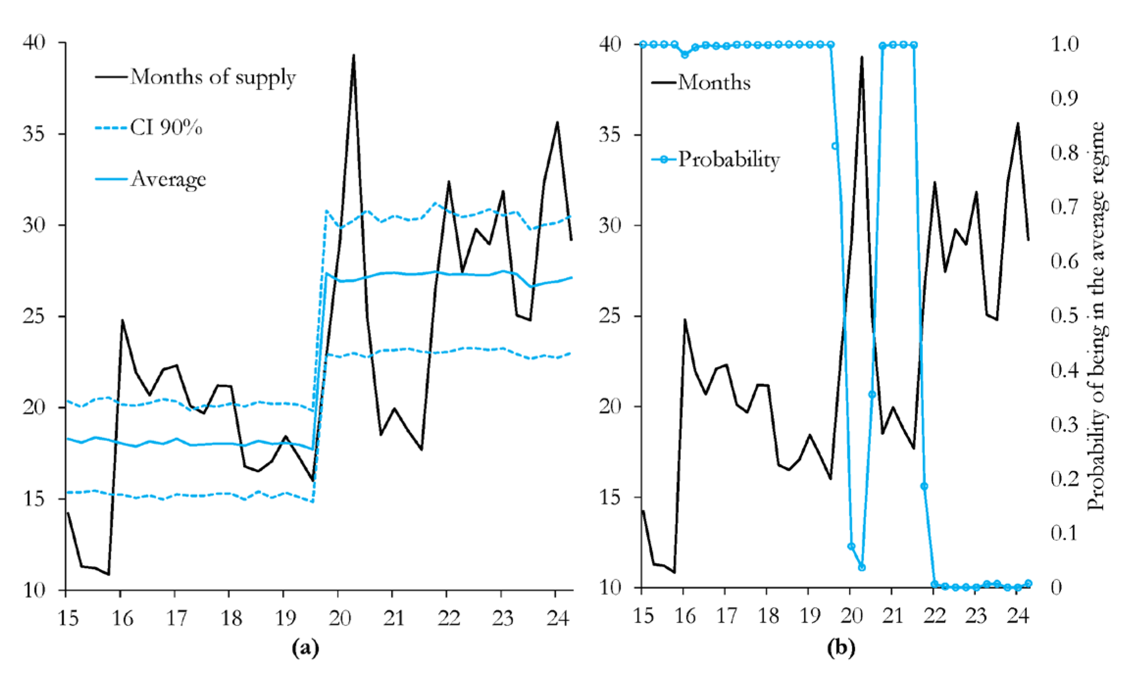 Preprints 161286 g0a3