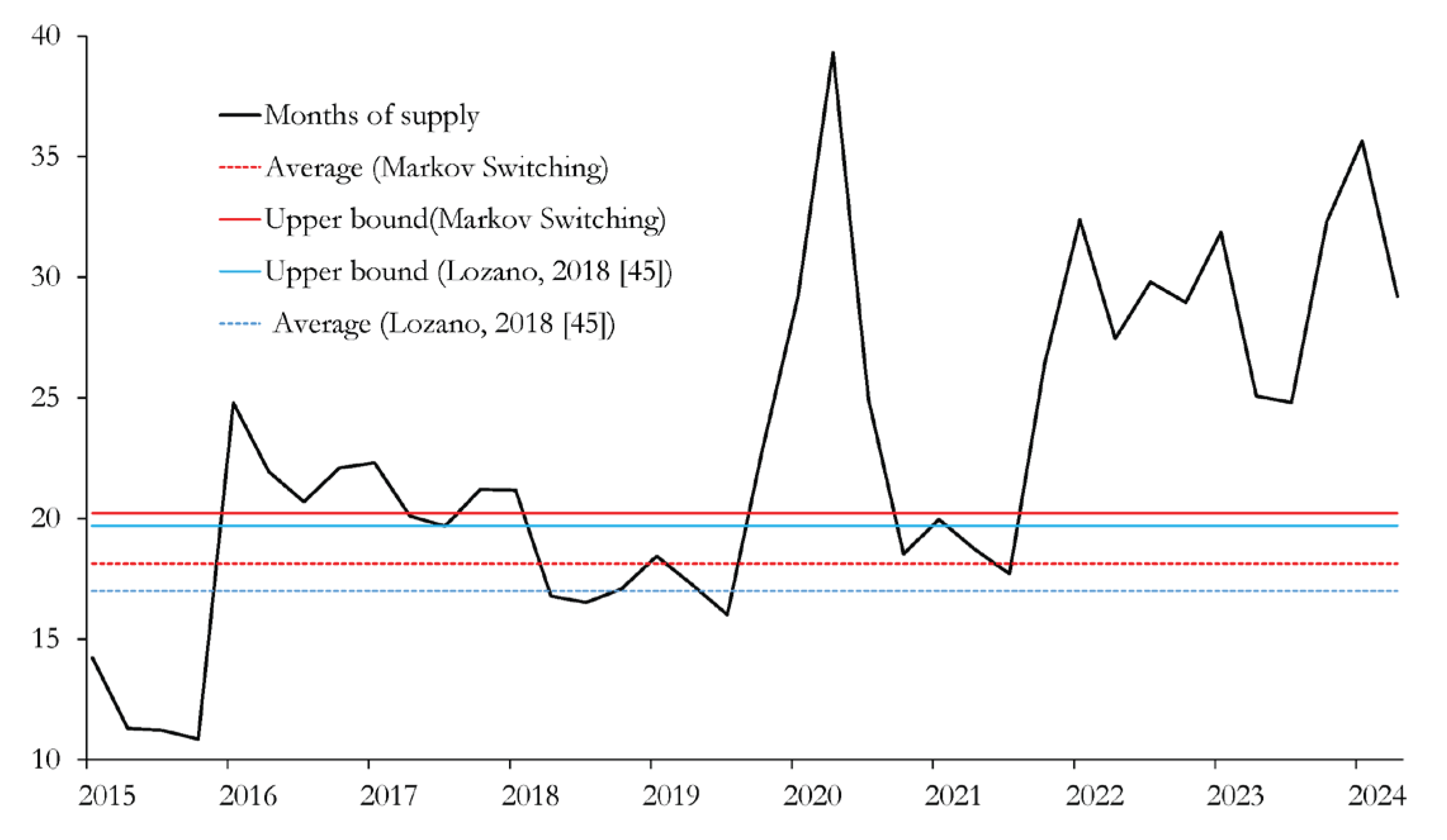 Preprints 161286 g0a4