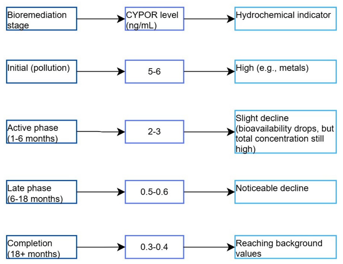Preprints 229879 g003