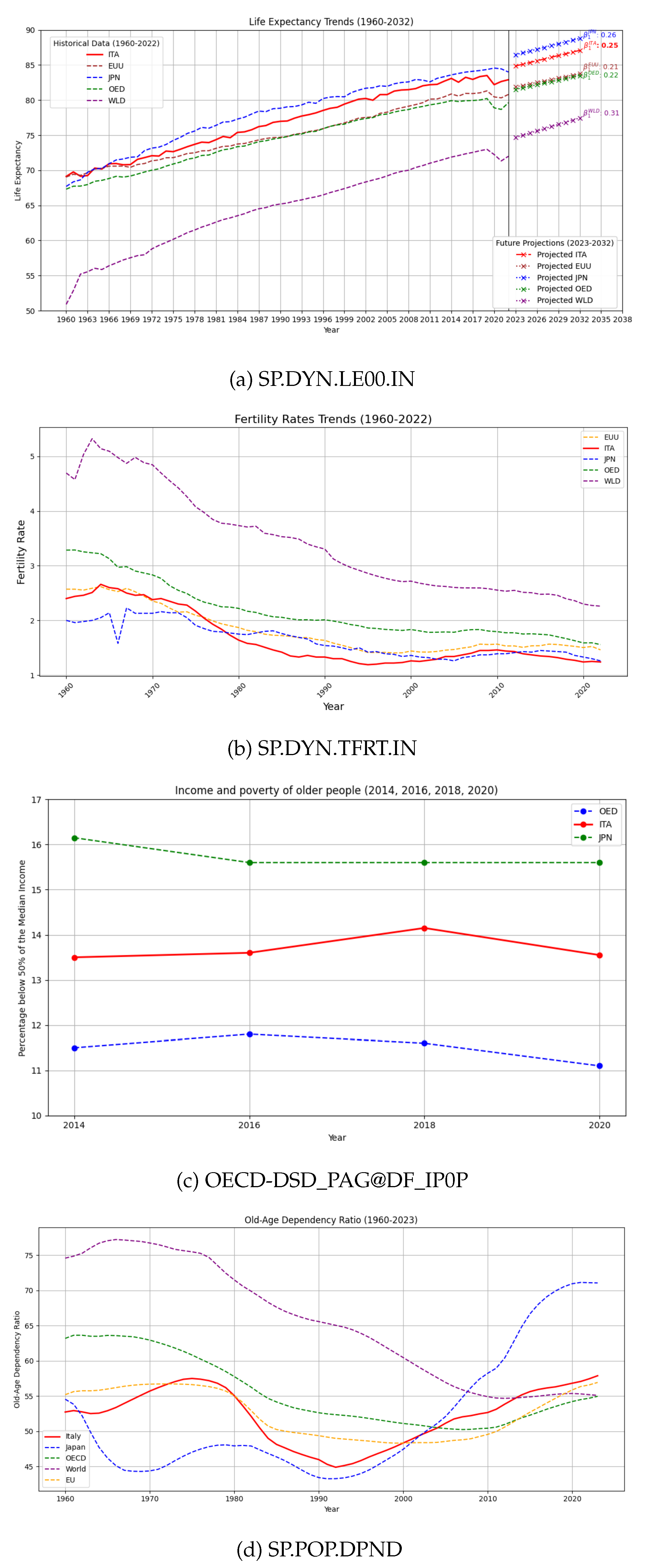 Preprints 164083 g001