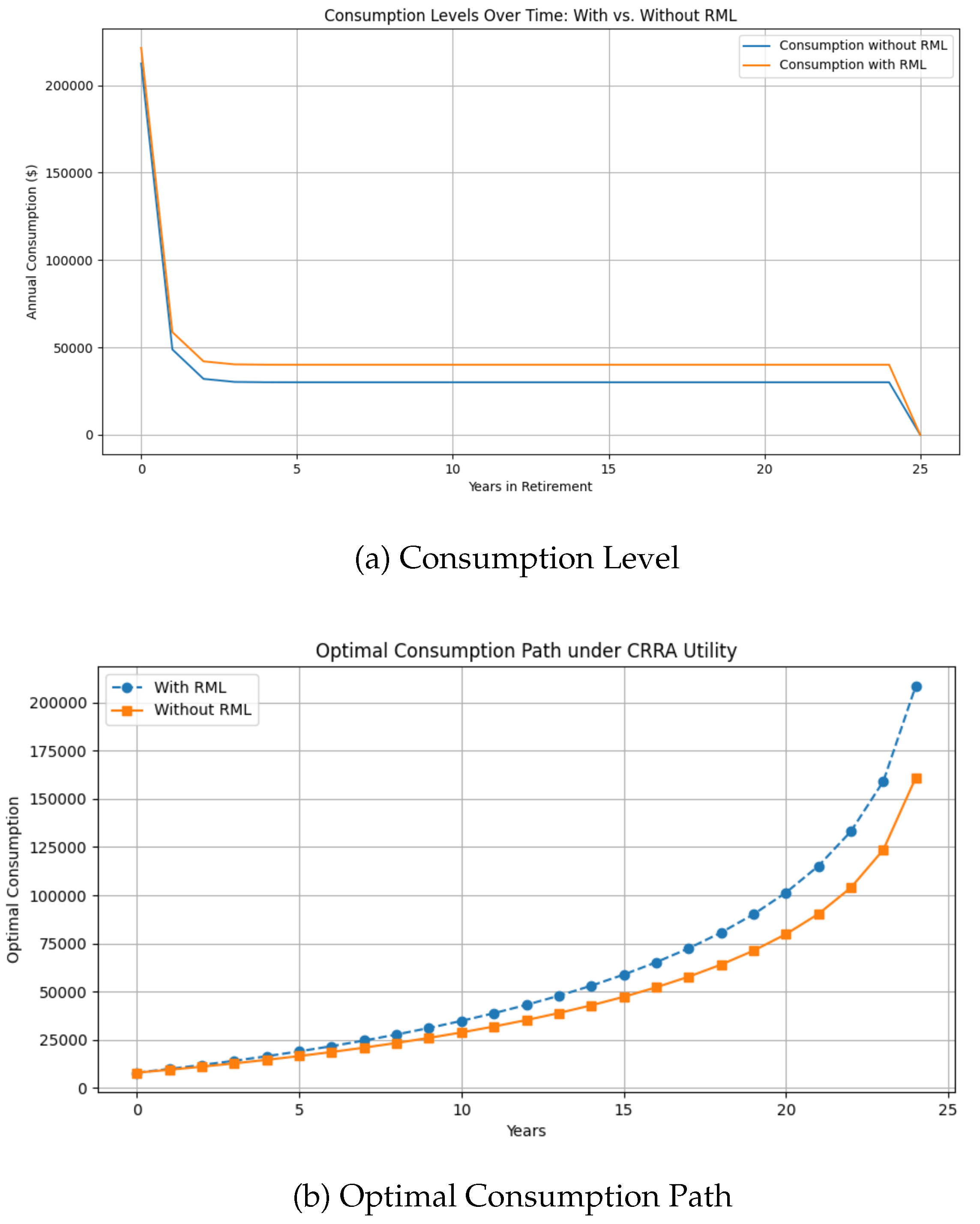Preprints 164083 g002