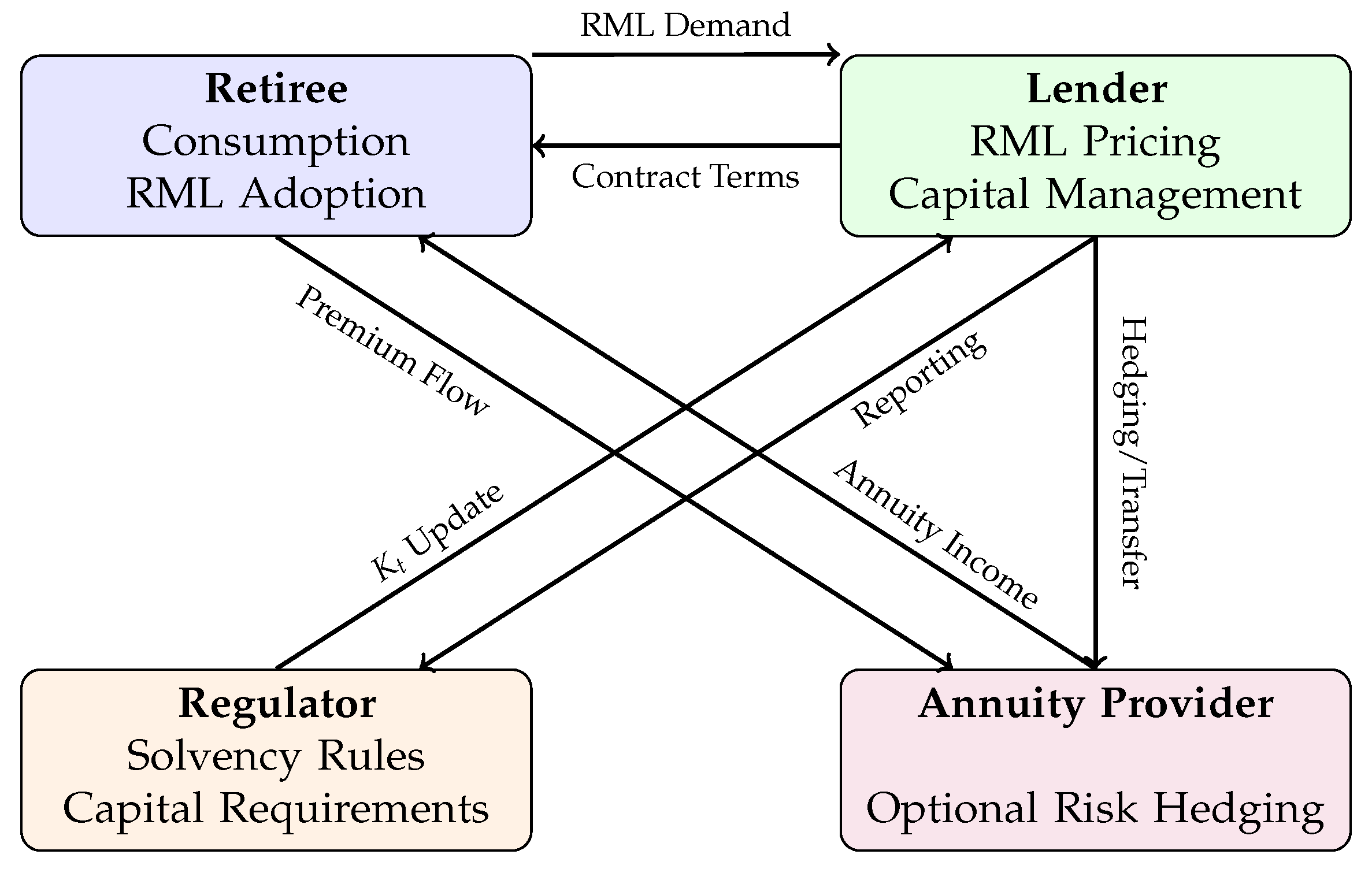 Preprints 164083 g003