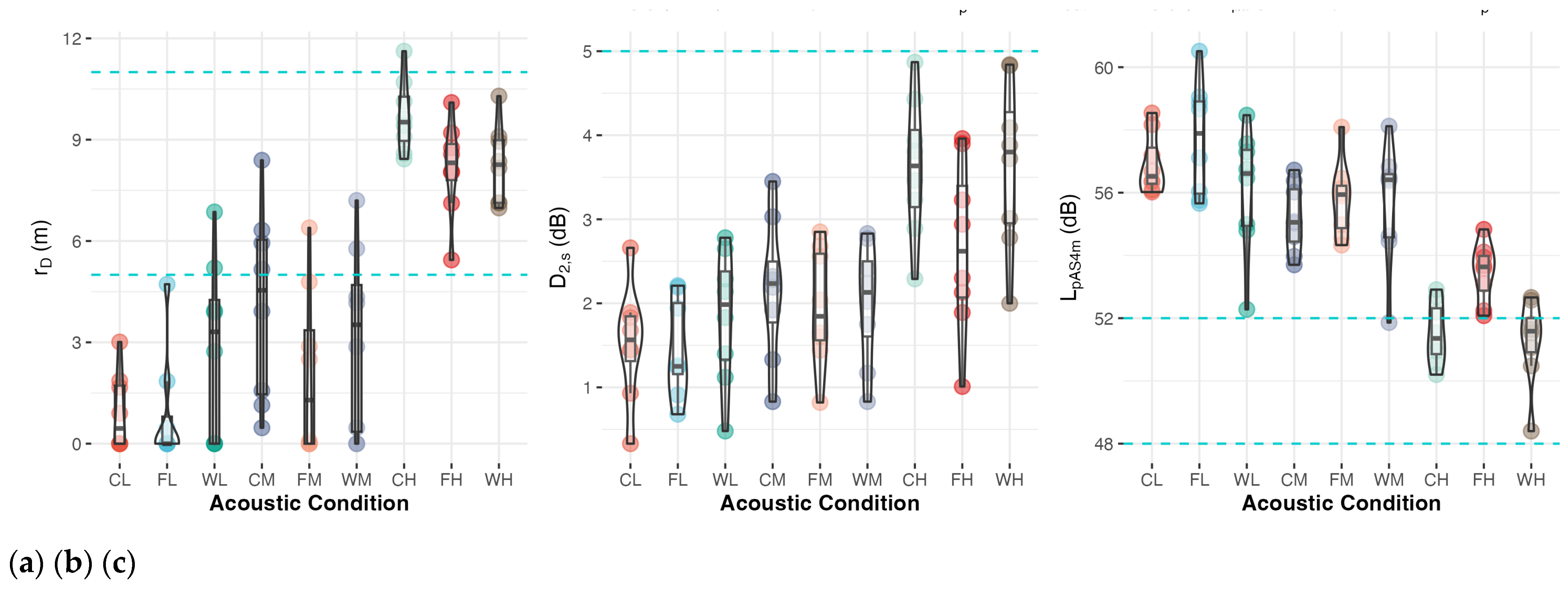 Preprints 164016 g003