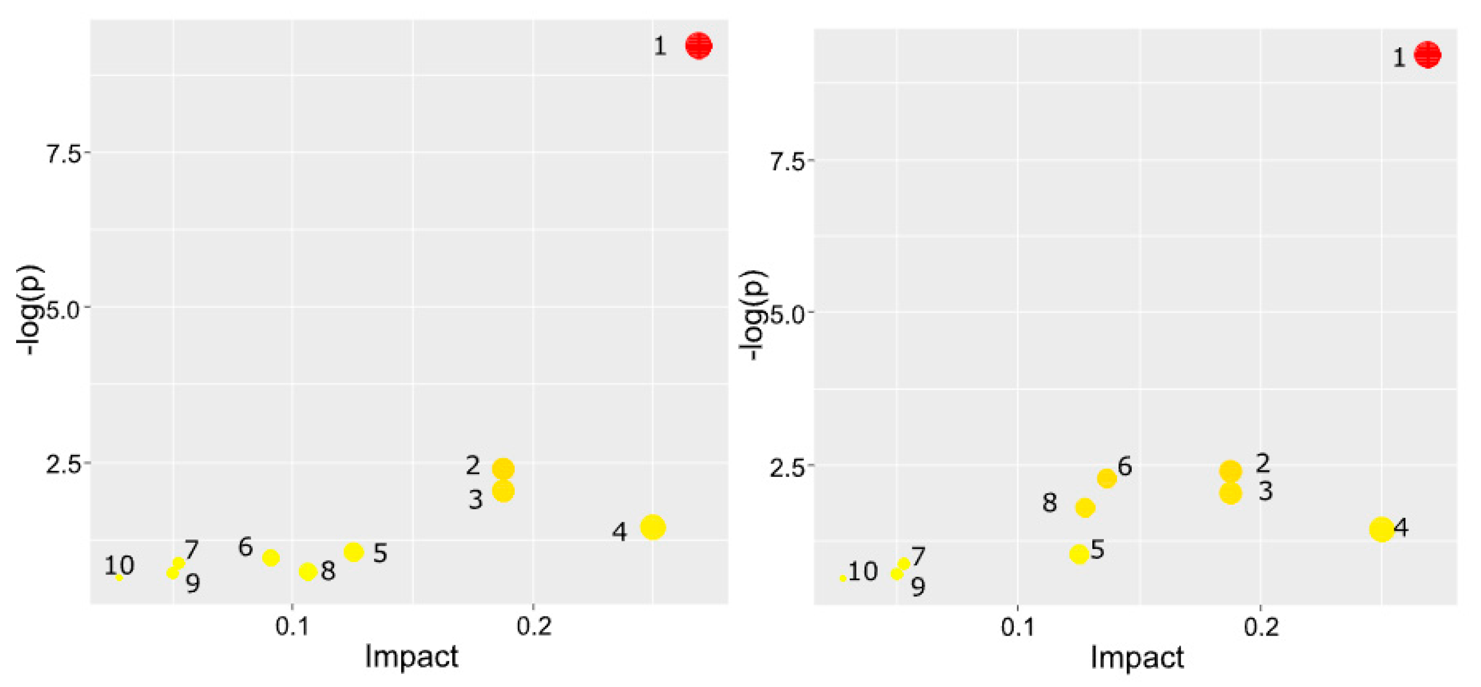 Preprints 180368 g003