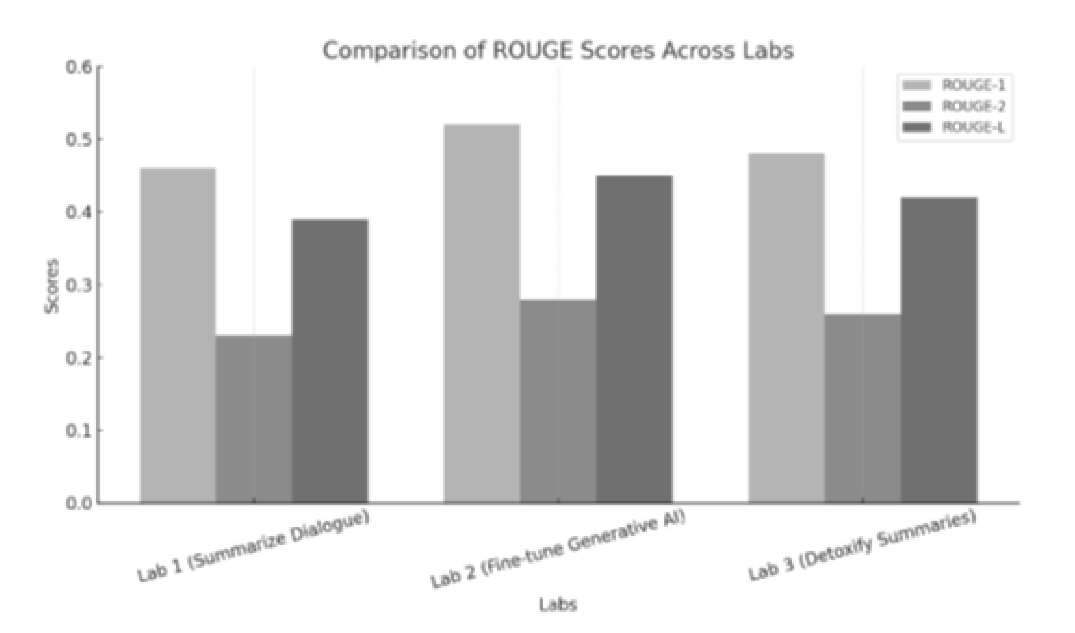 Preprints 159673 g052
