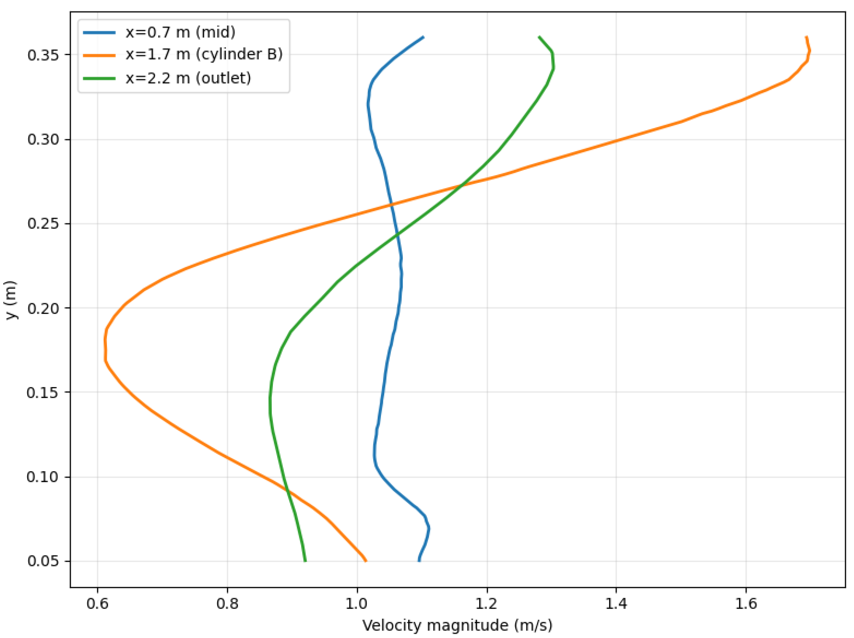 Preprints 205348 g008