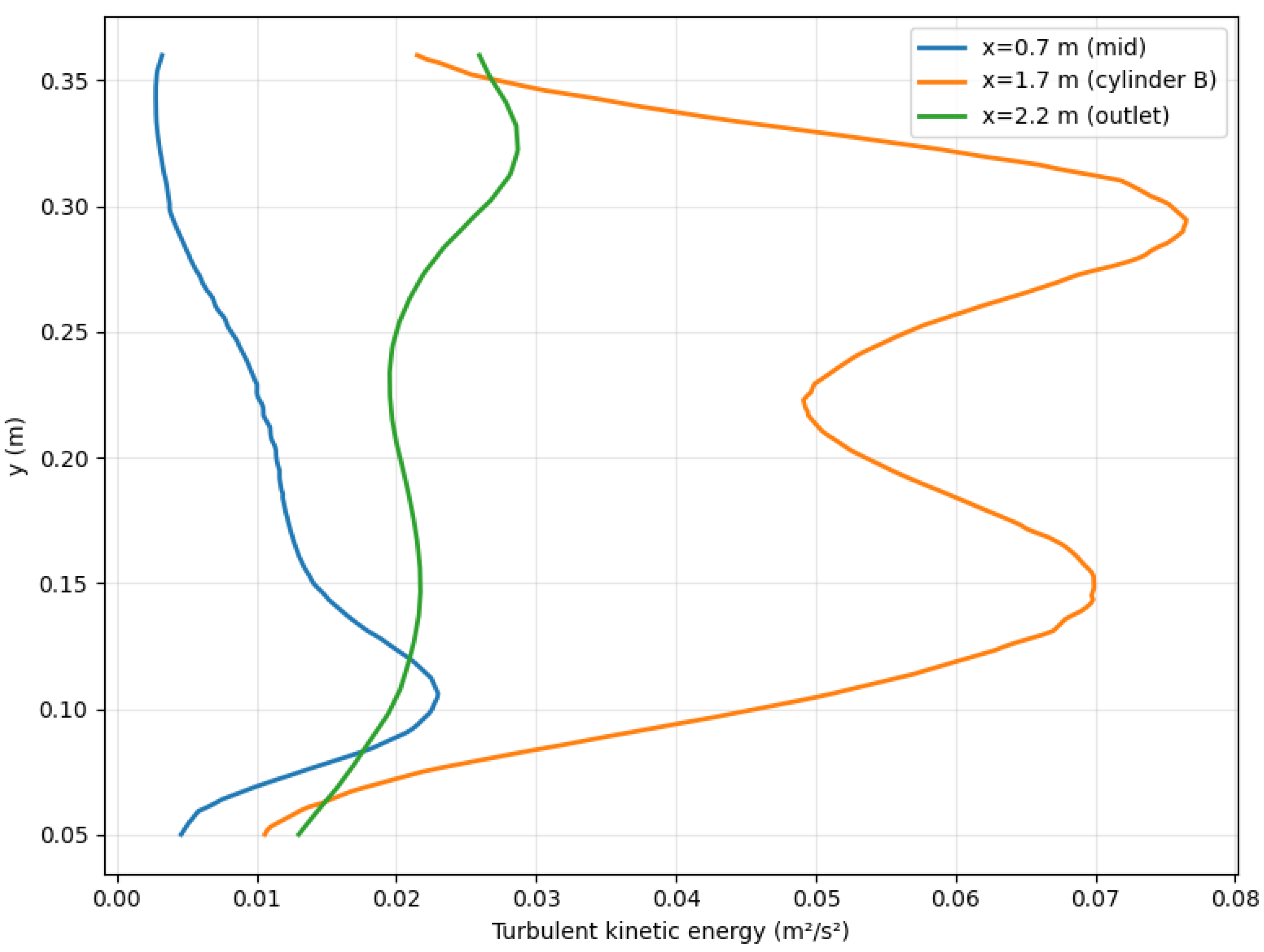 Preprints 205348 g009