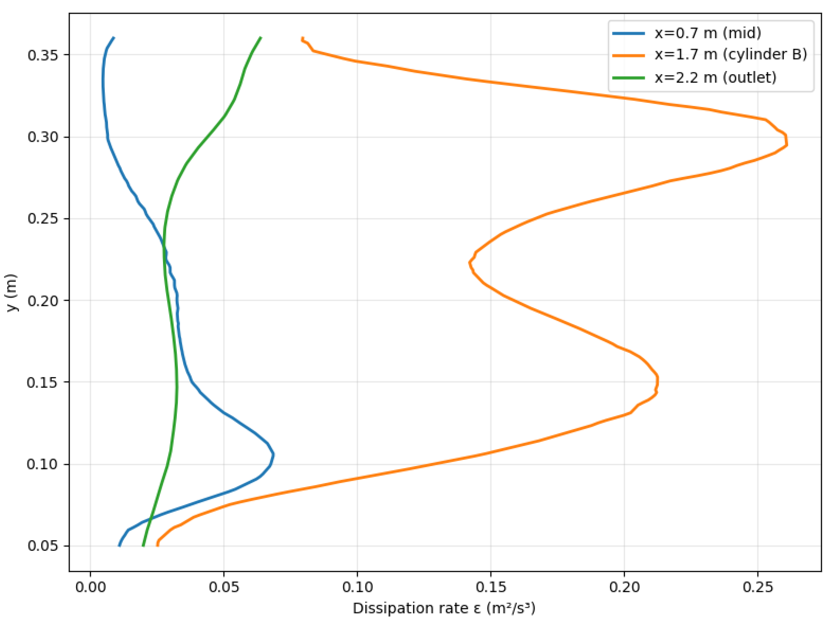Preprints 205348 g010