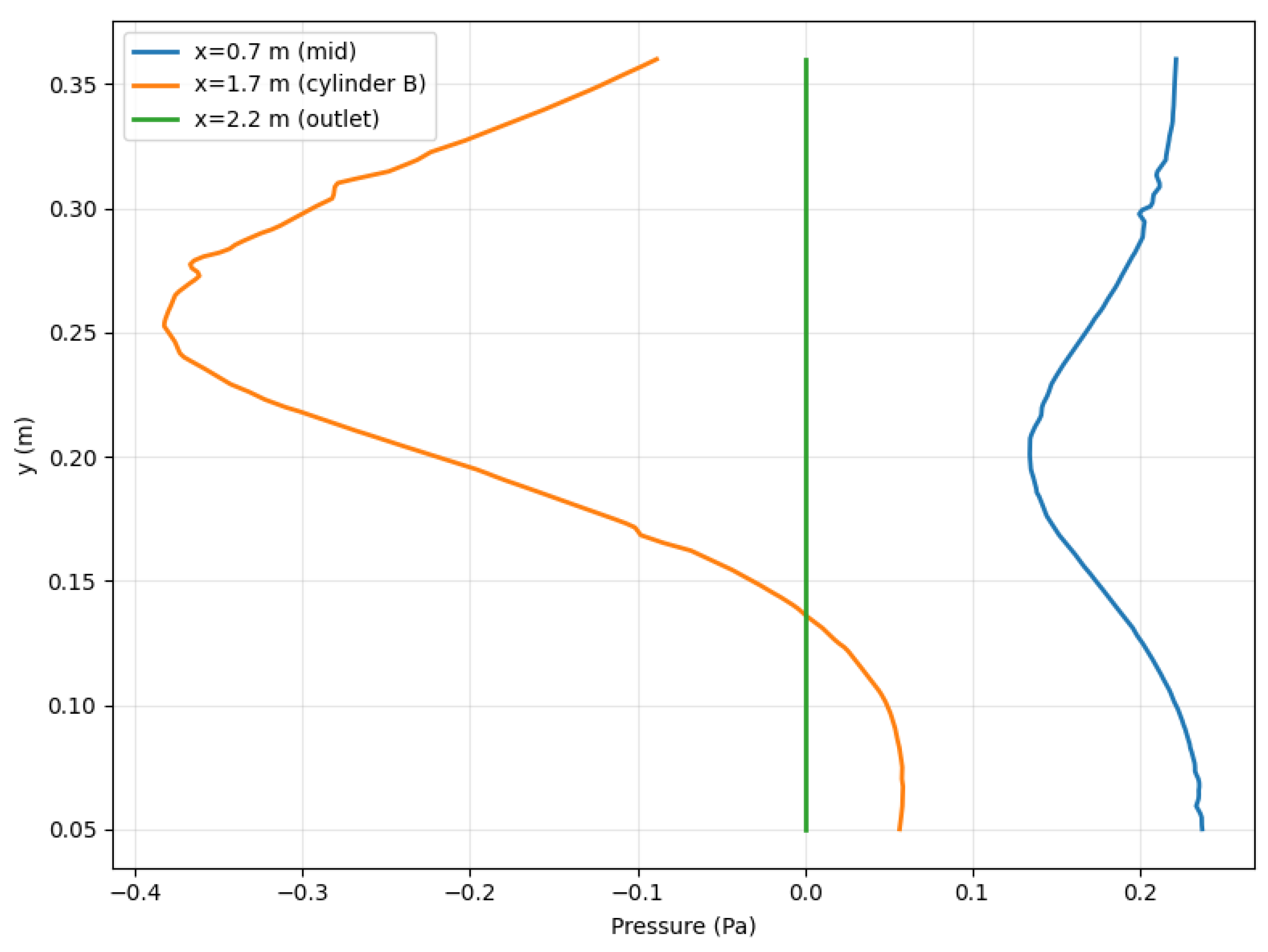 Preprints 205348 g012