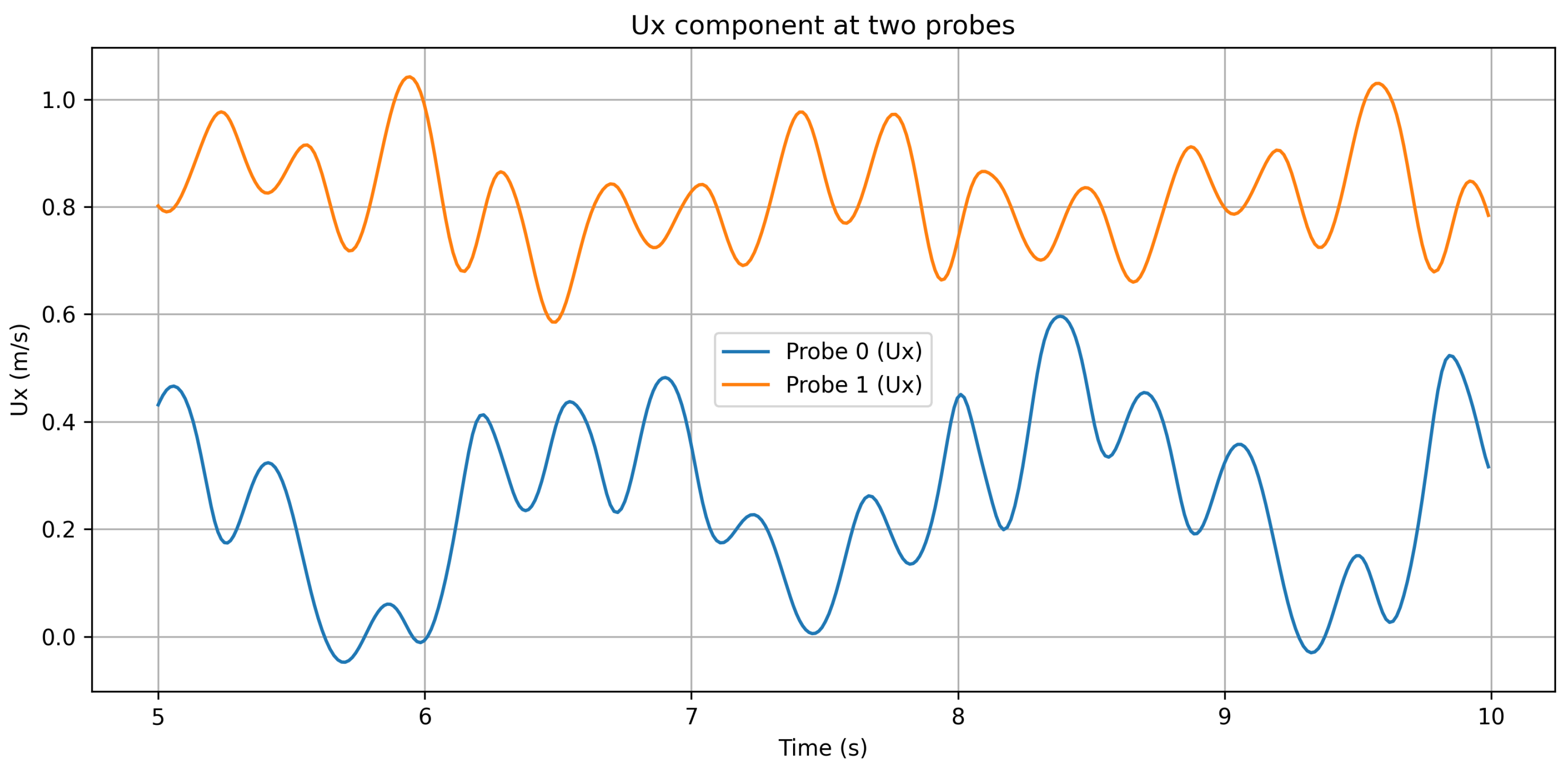 Preprints 205348 g015