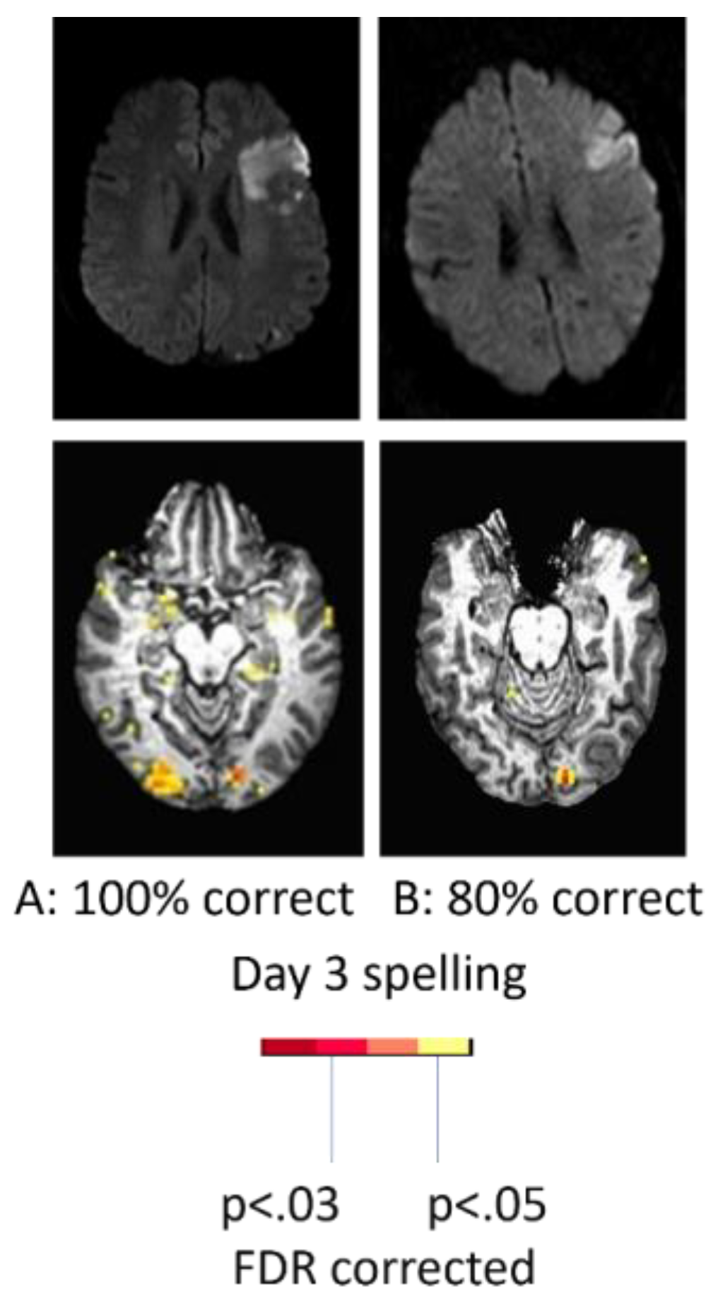 Preprints 165246 g002