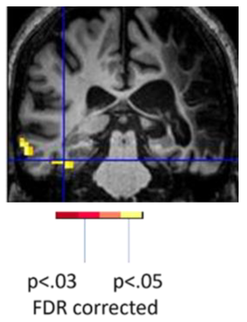 Preprints 165246 g003