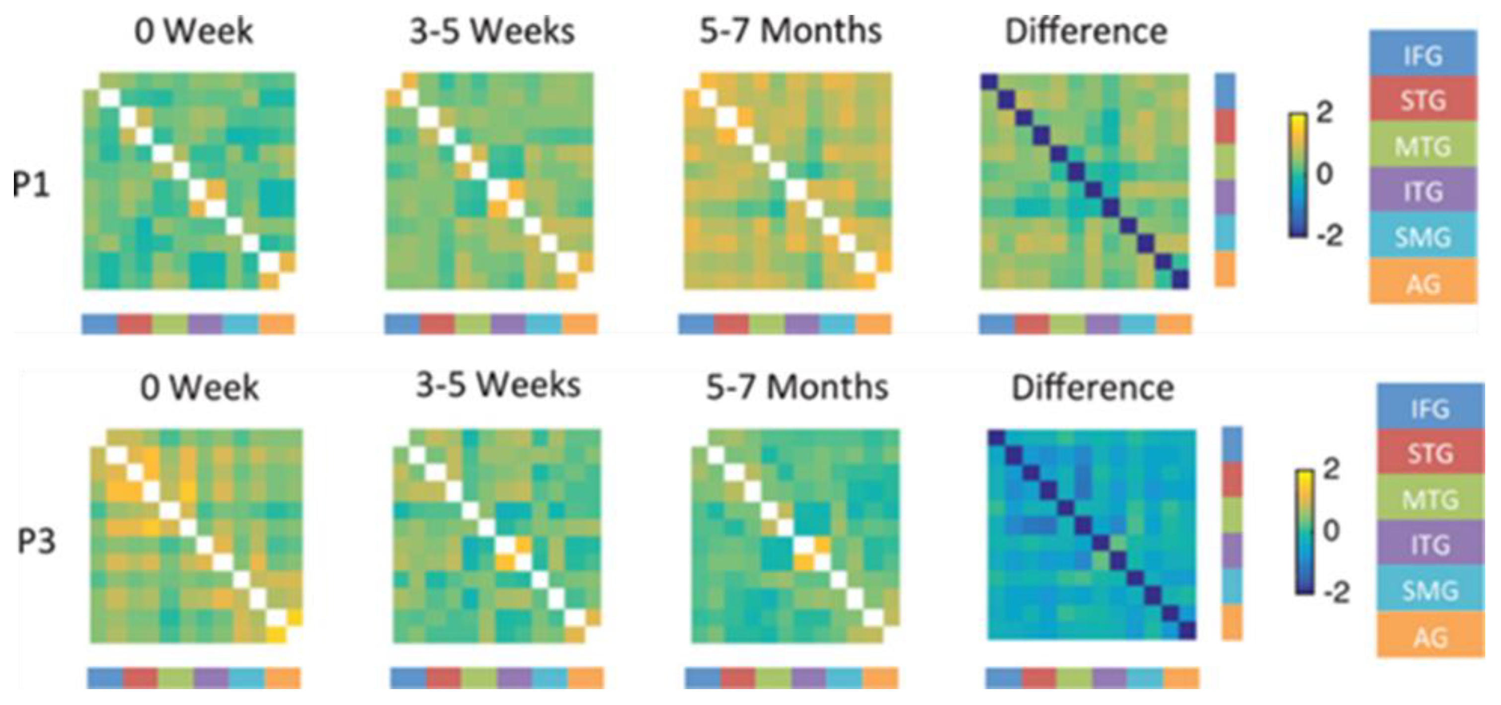 Preprints 165246 g006