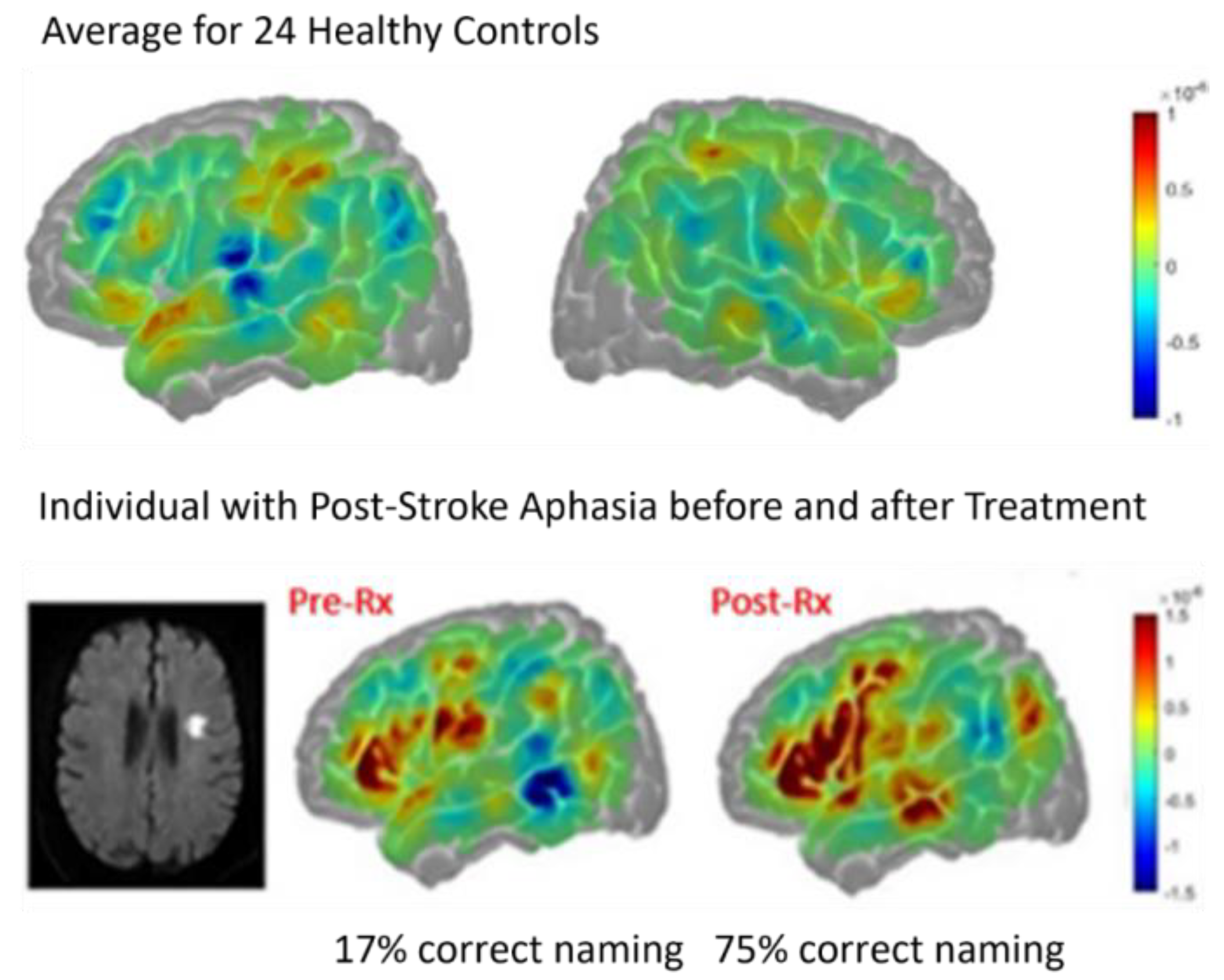 Preprints 165246 g007