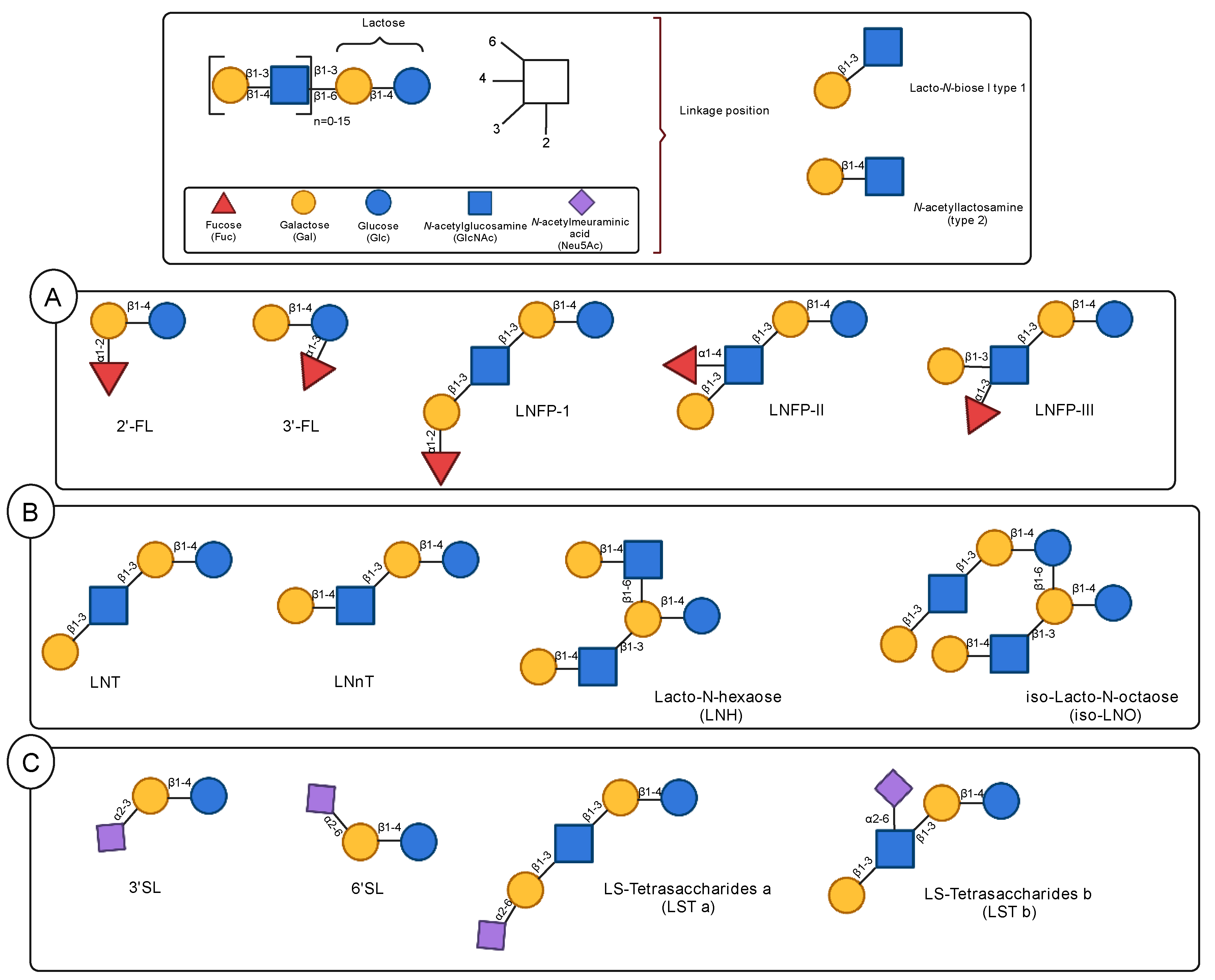 Preprints 141541 g001