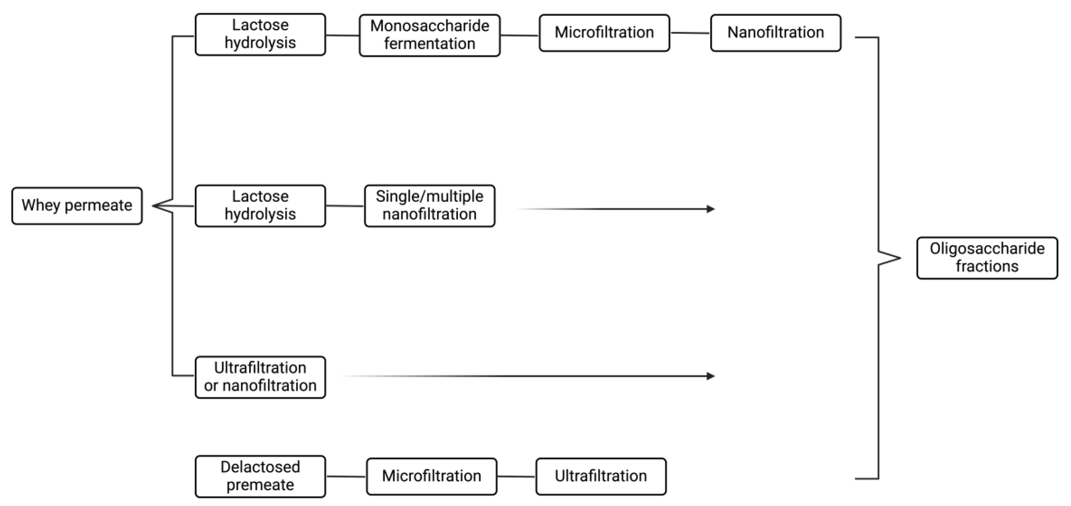 Preprints 141541 g006