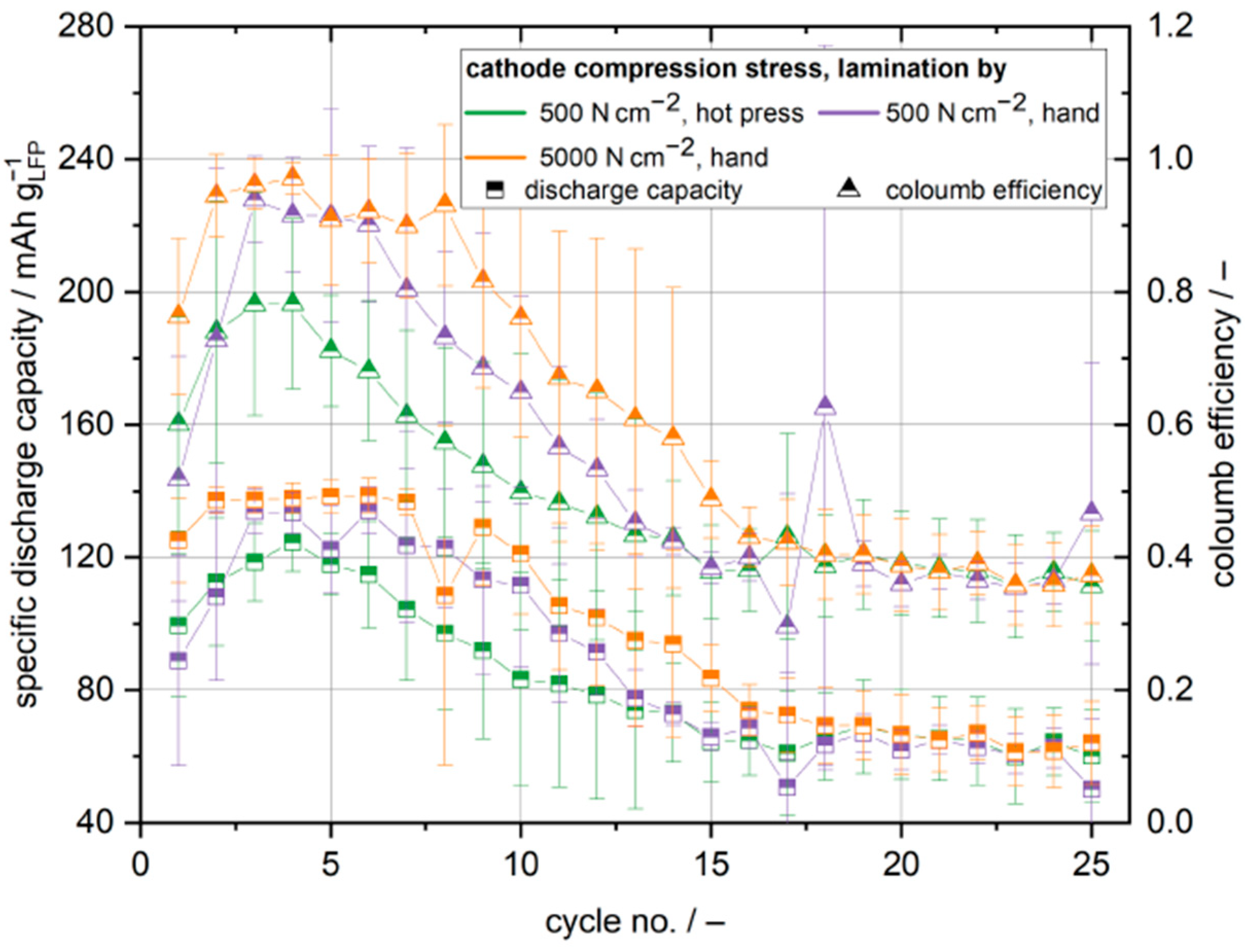 Preprints 89164 g002