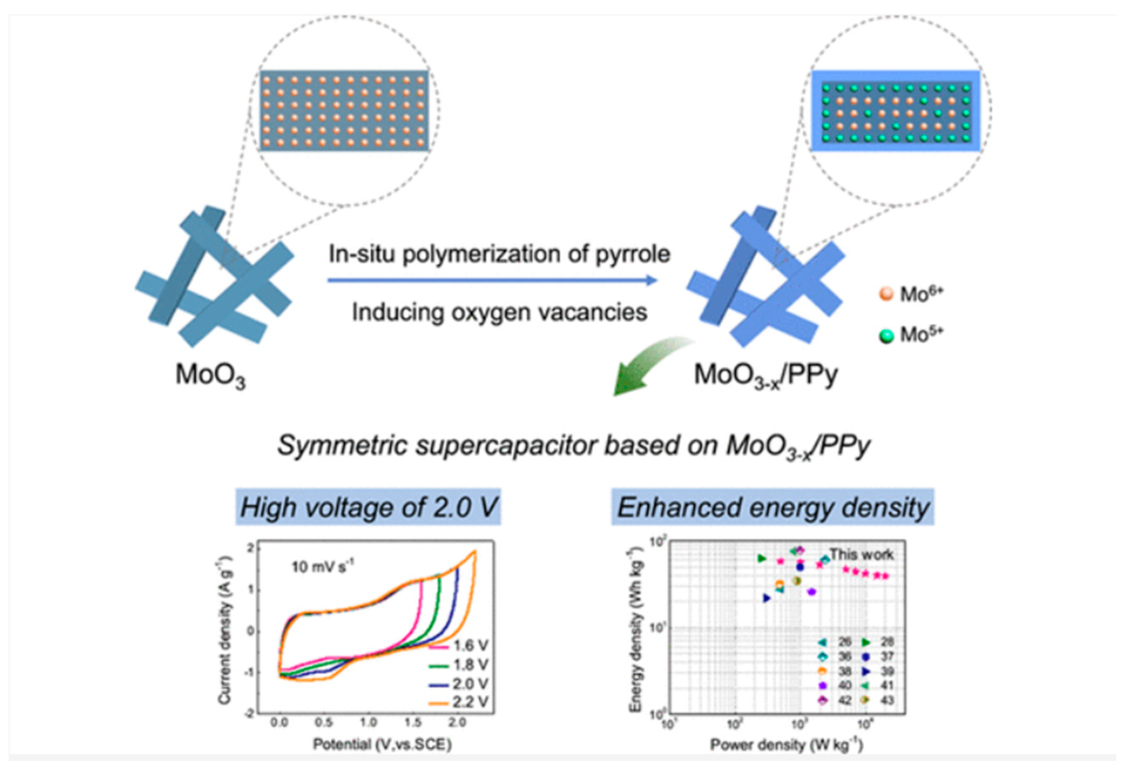 Preprints 89164 g008
